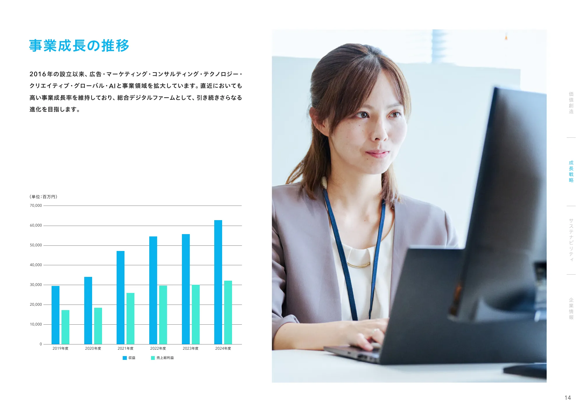 統合レポート2025｜株式会社電通デジタル