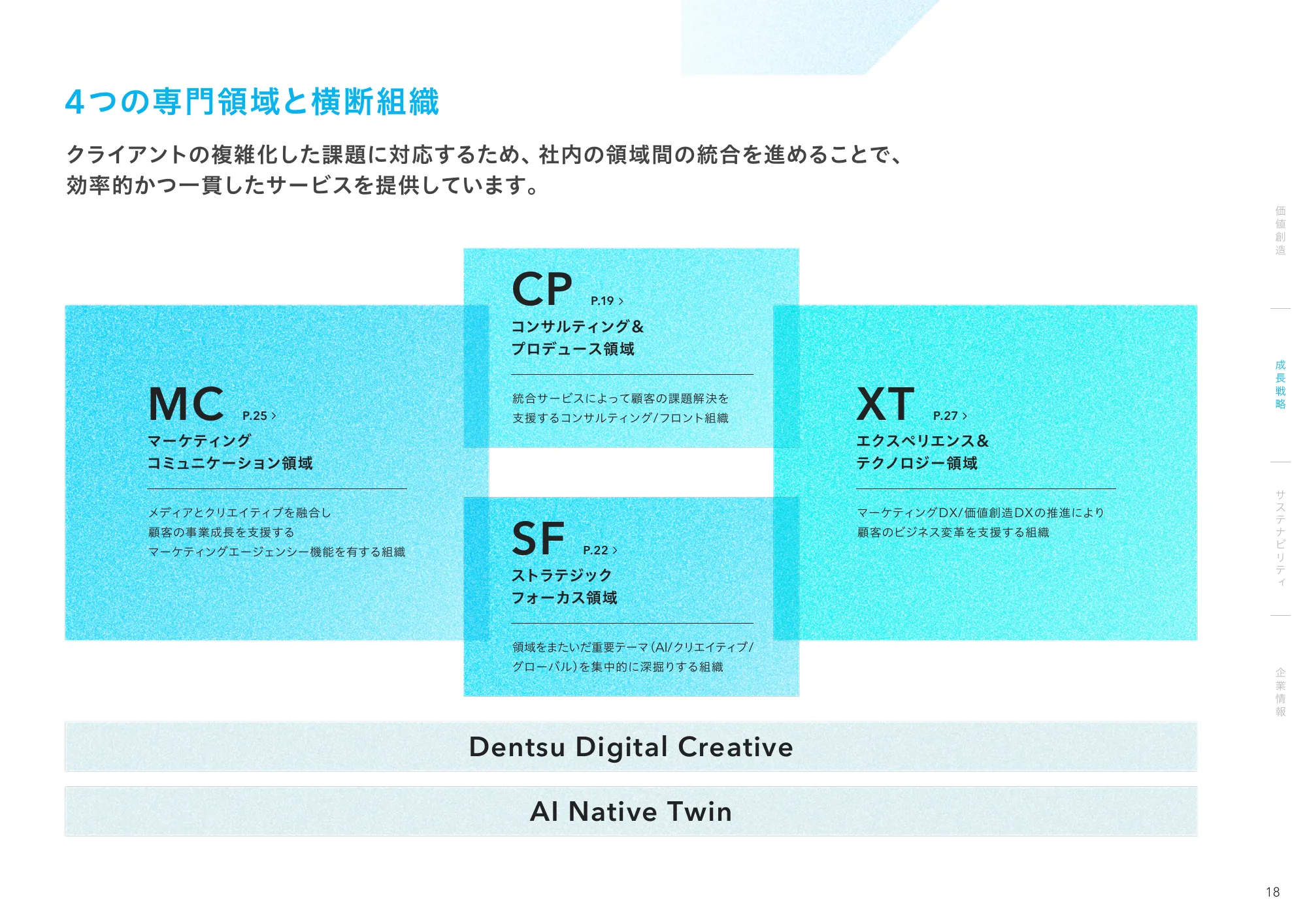 統合レポート2025｜株式会社電通デジタル