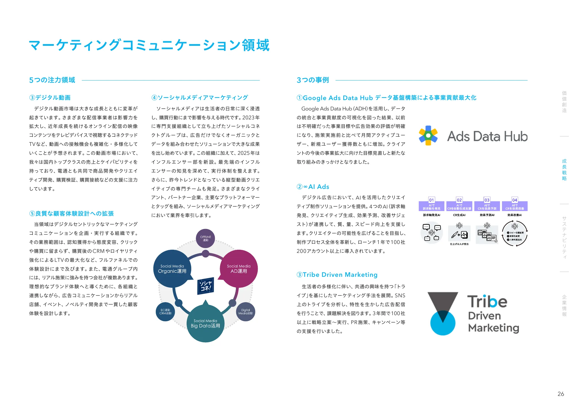統合レポート2025｜株式会社電通デジタル
