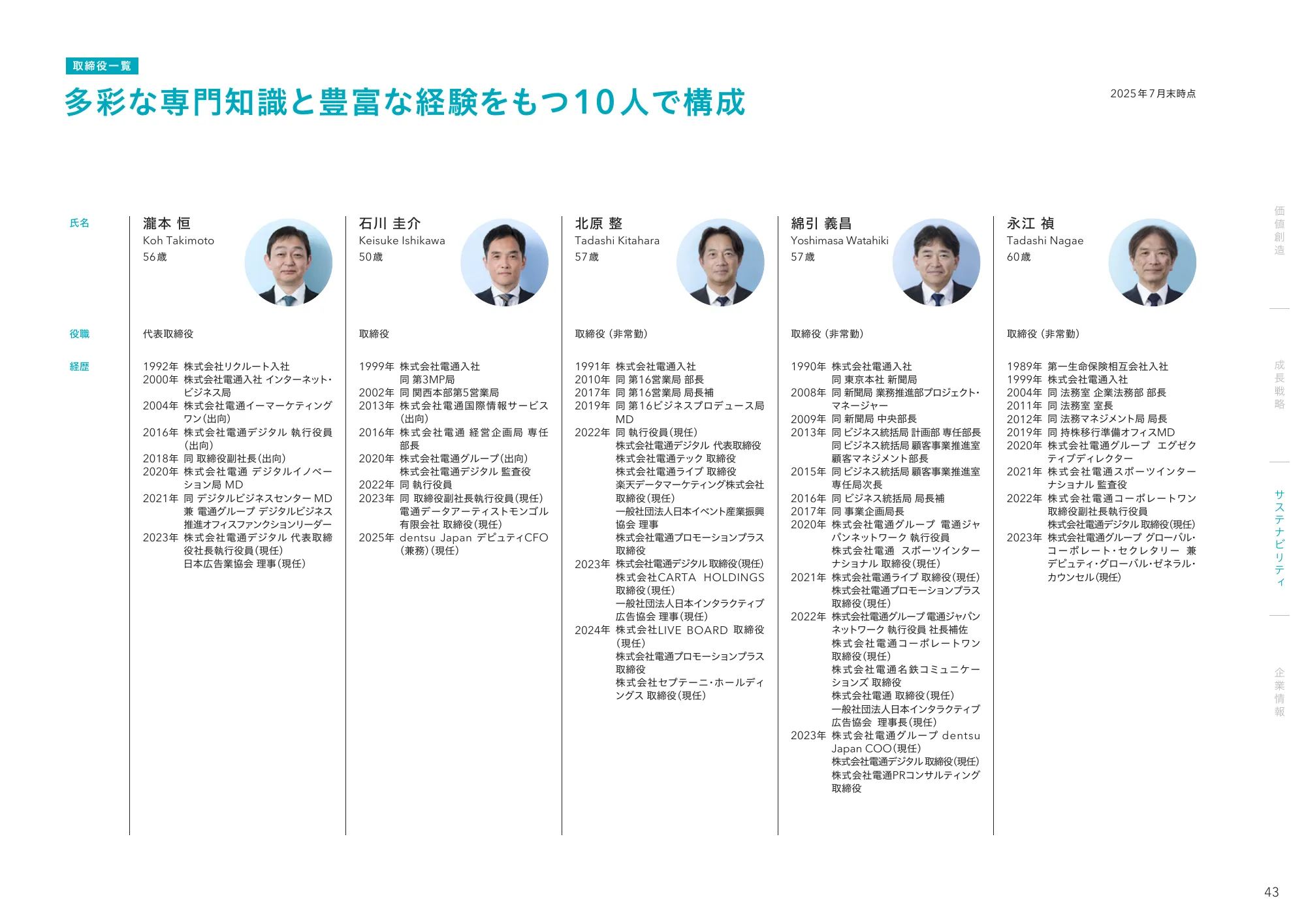 統合レポート2025｜株式会社電通デジタル