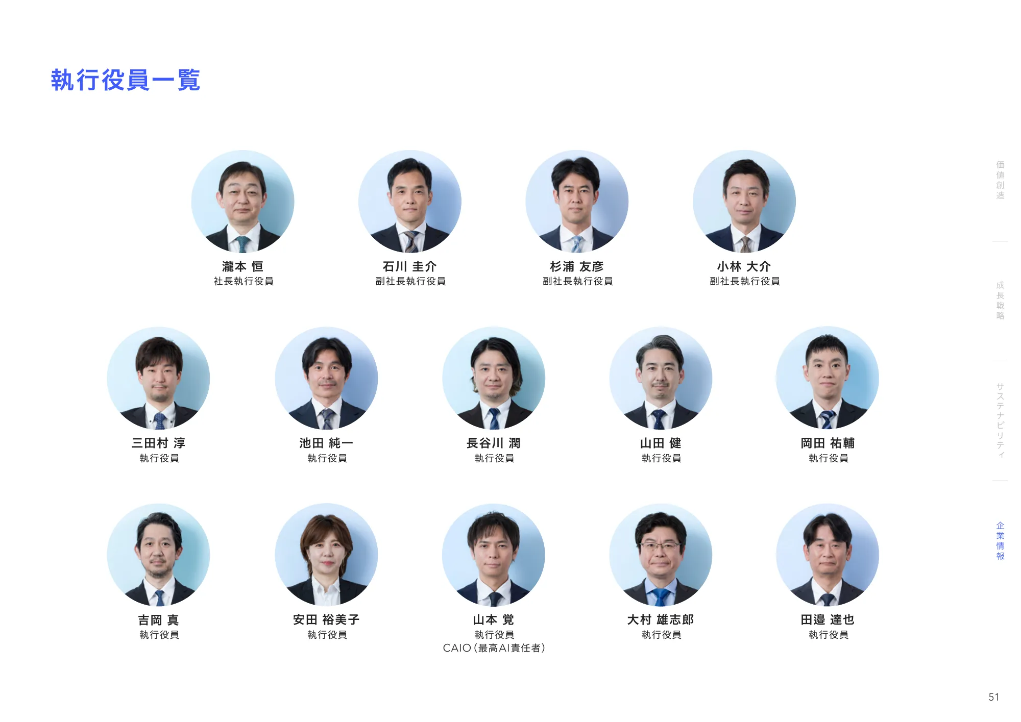 統合レポート2025｜株式会社電通デジタル