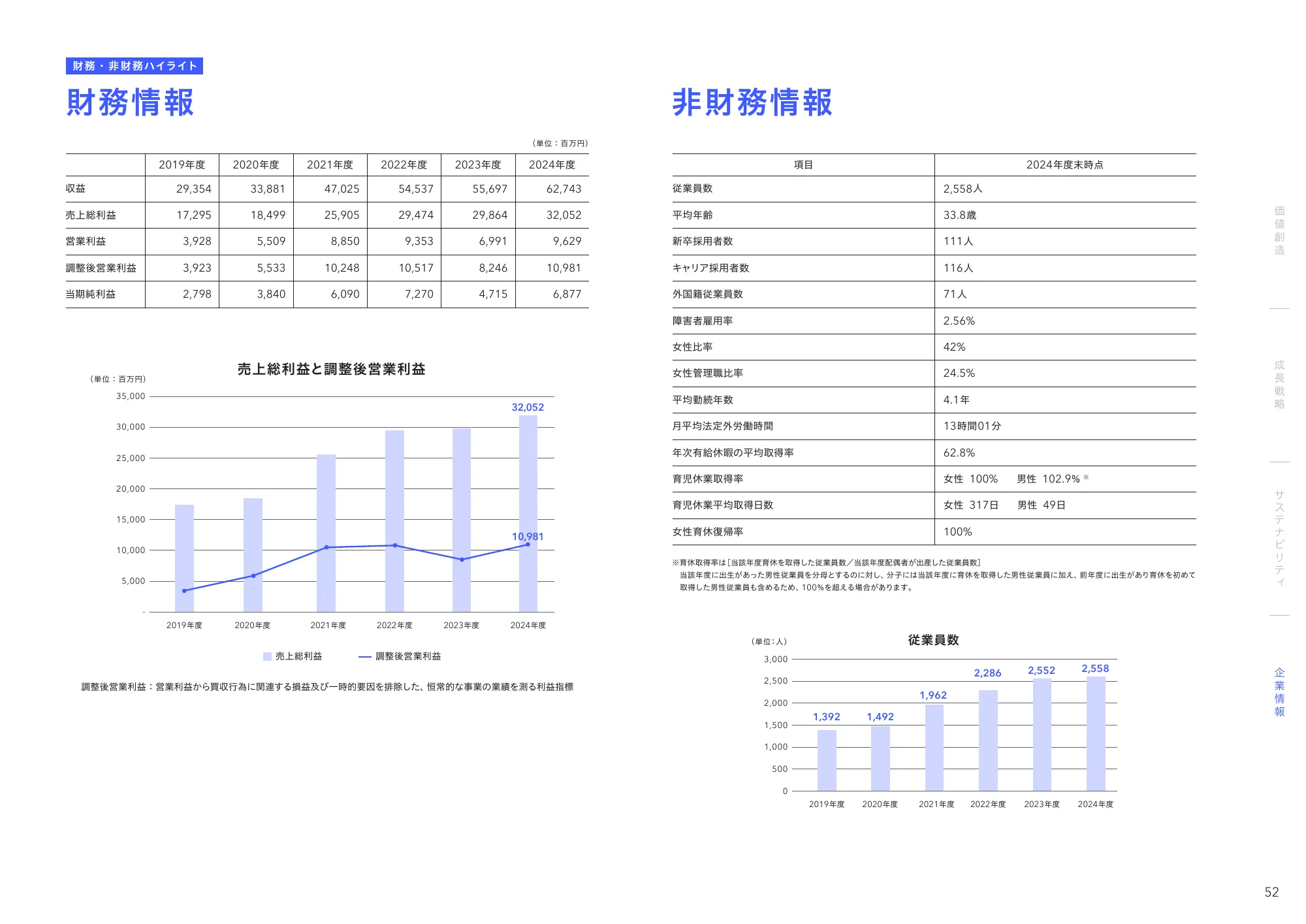 統合レポート2025｜株式会社電通デジタル