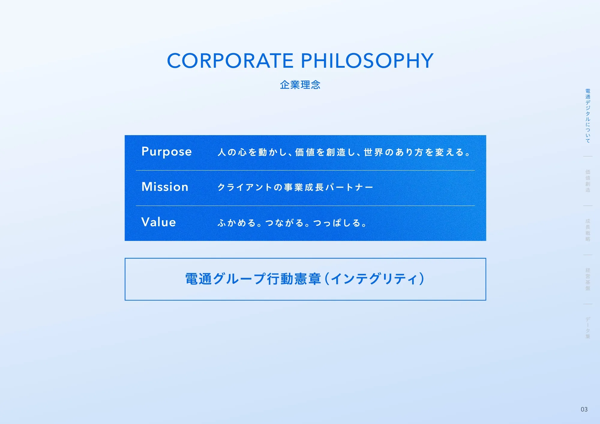 統合レポート2026 株式会社電通デジタル