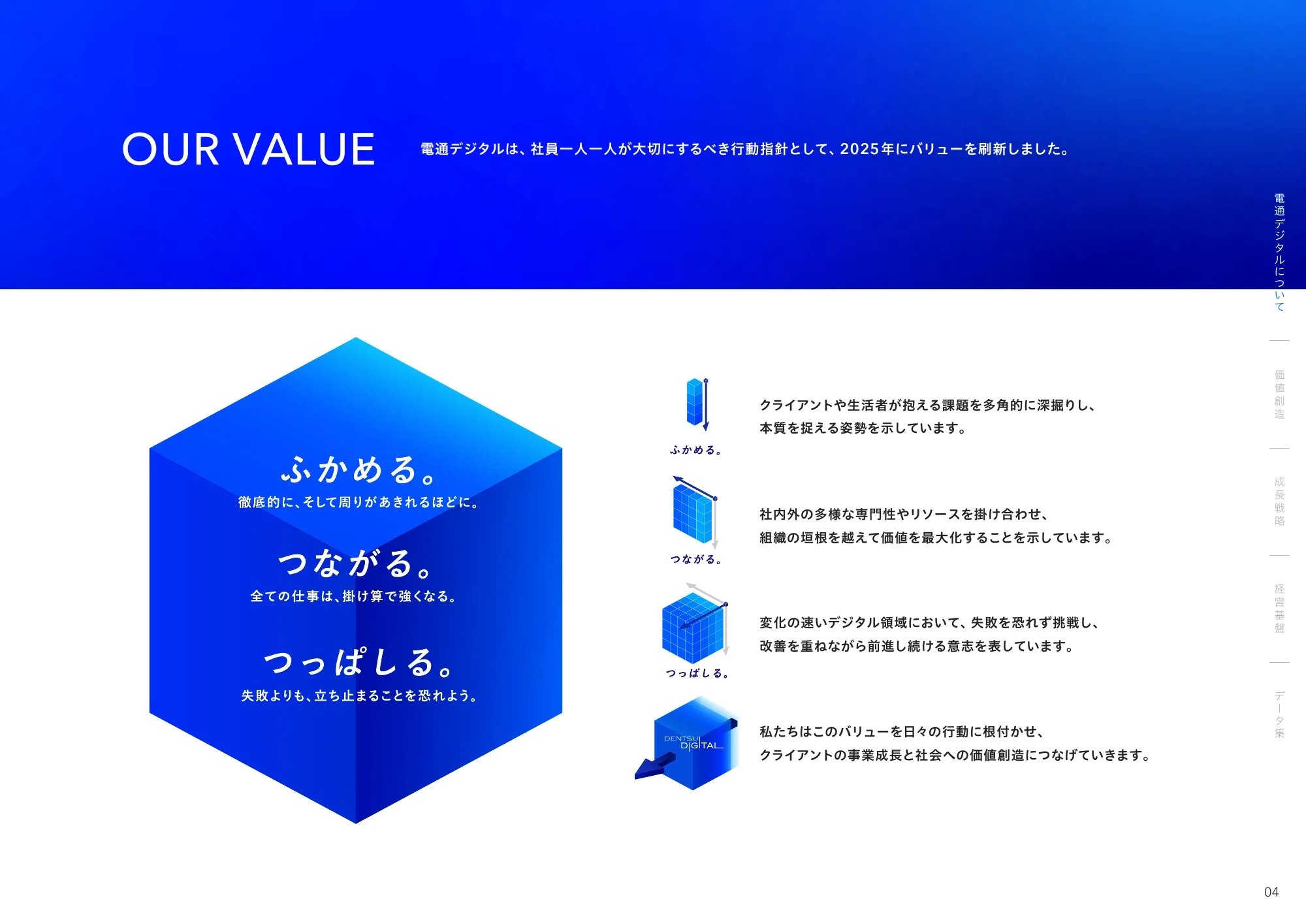 統合レポート2026 株式会社電通デジタル