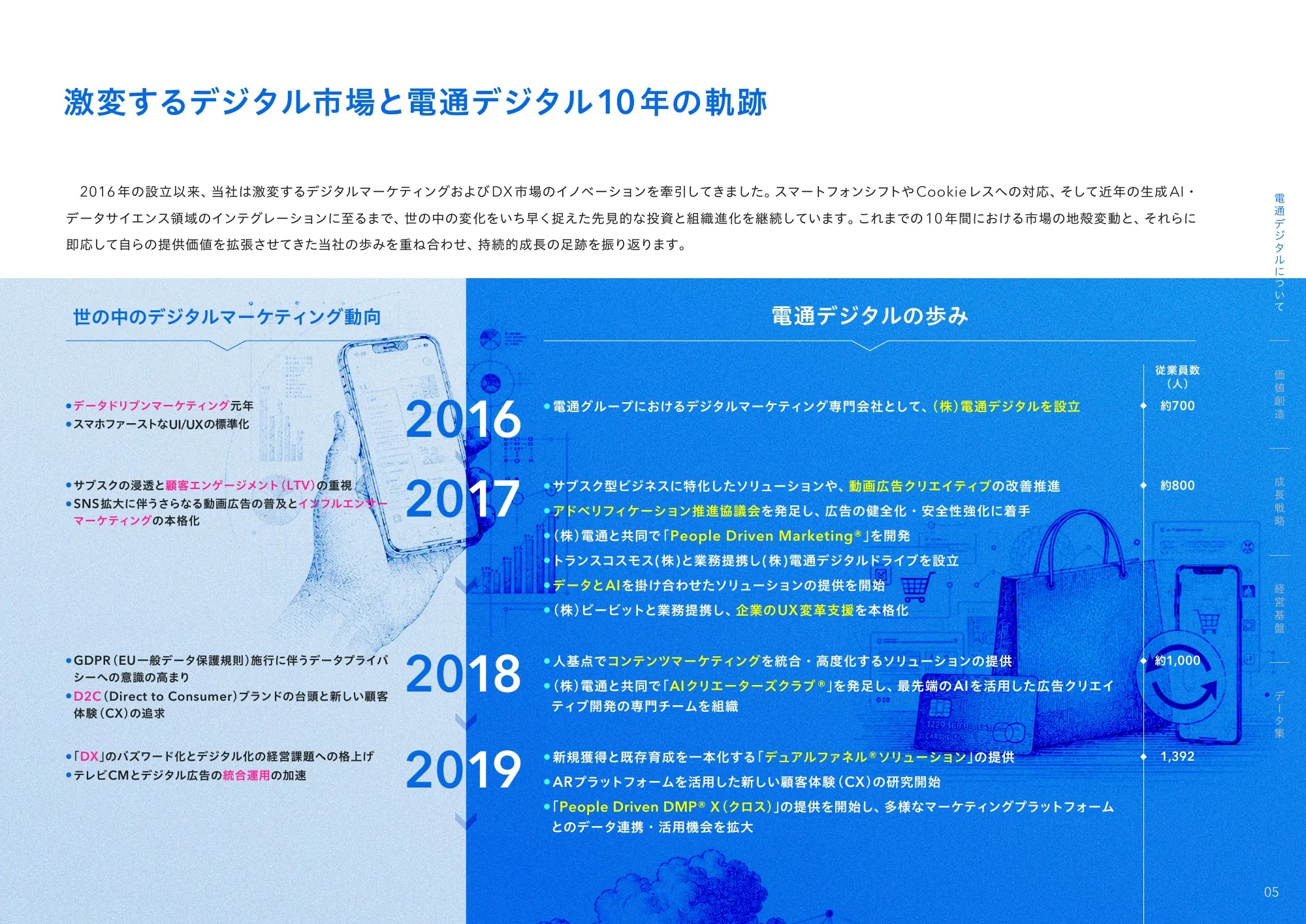 統合レポート2026 株式会社電通デジタル