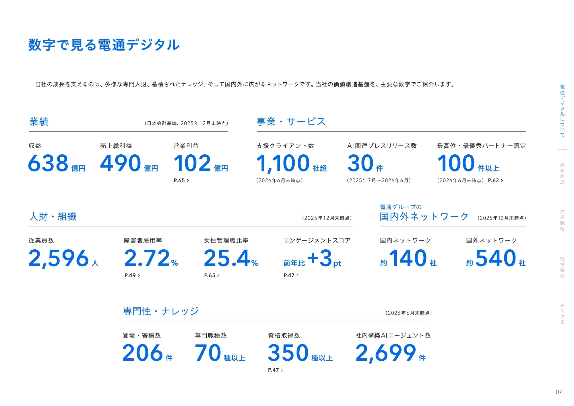統合レポート2026 株式会社電通デジタル