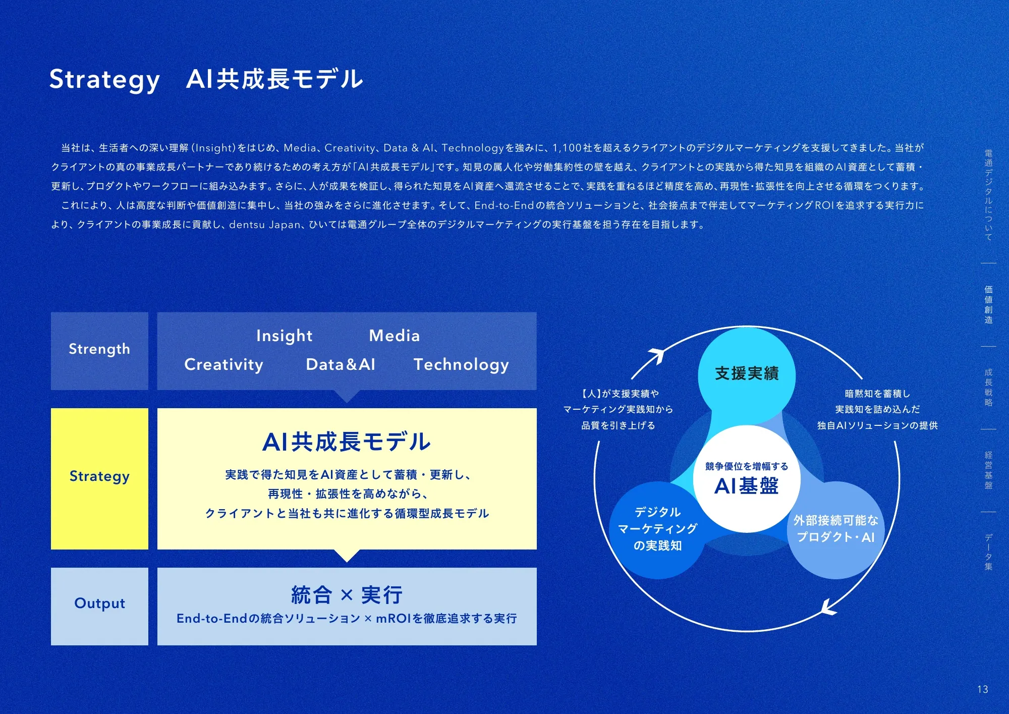 Dentsu Digital 통합 보고서 2026