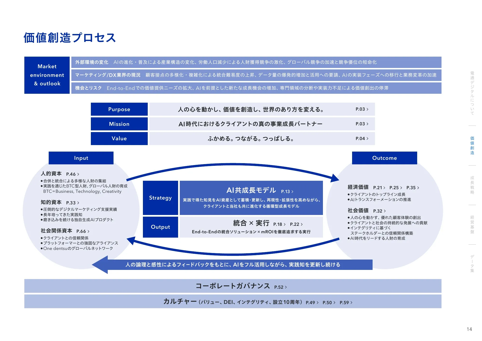 統合レポート2026 株式会社電通デジタル