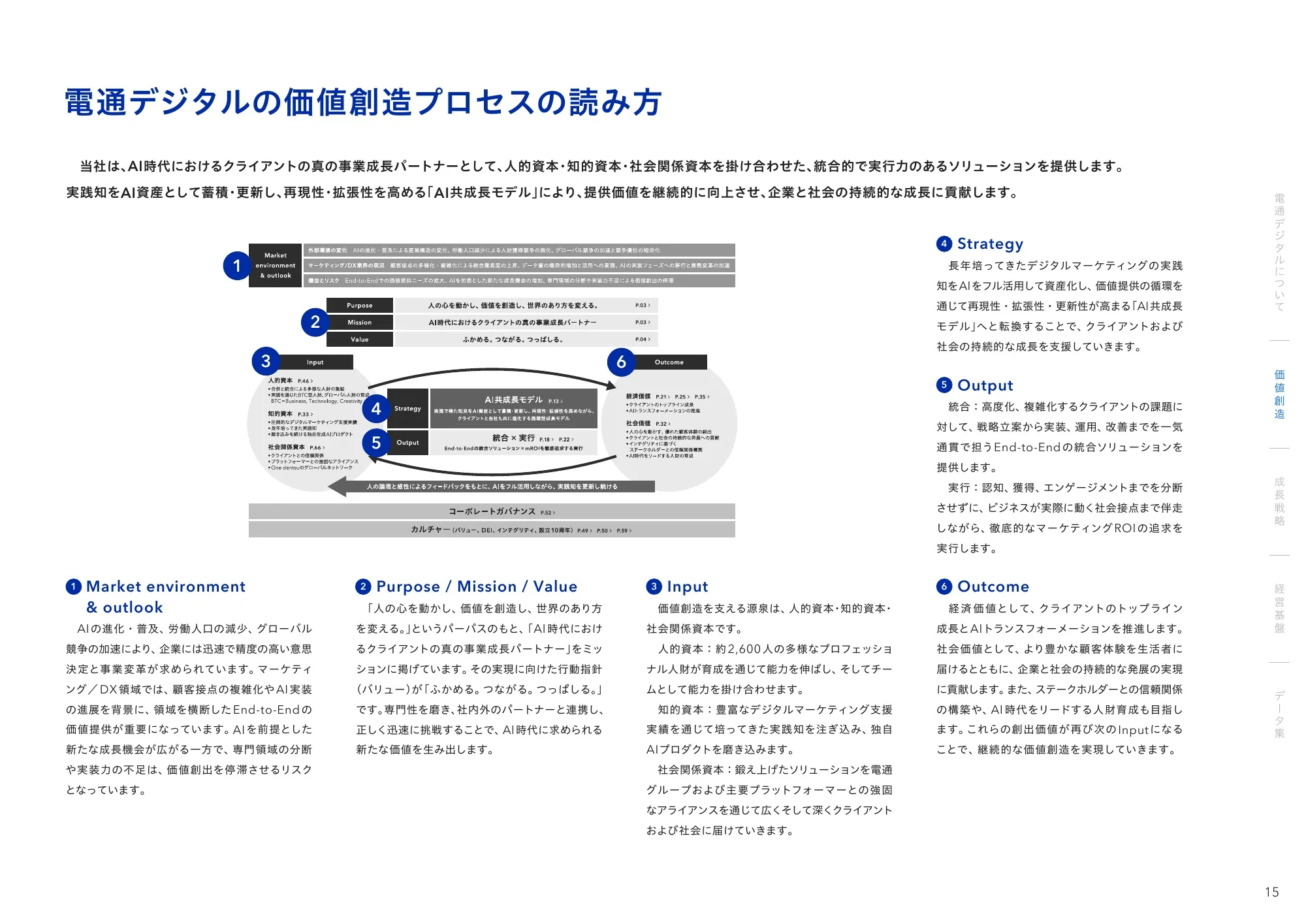 Dentsu Digital 통합 보고서 2026