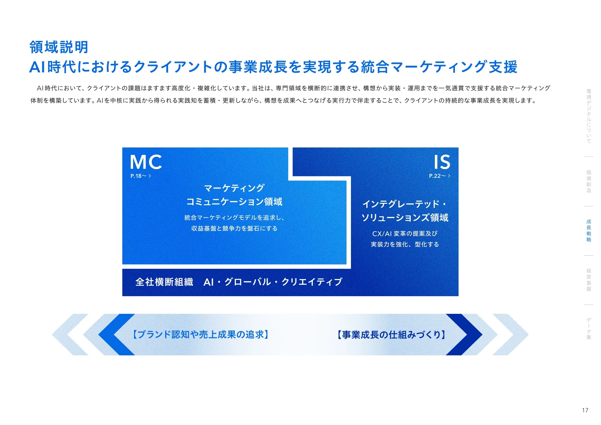 Dentsu Digital 통합 보고서 2026
