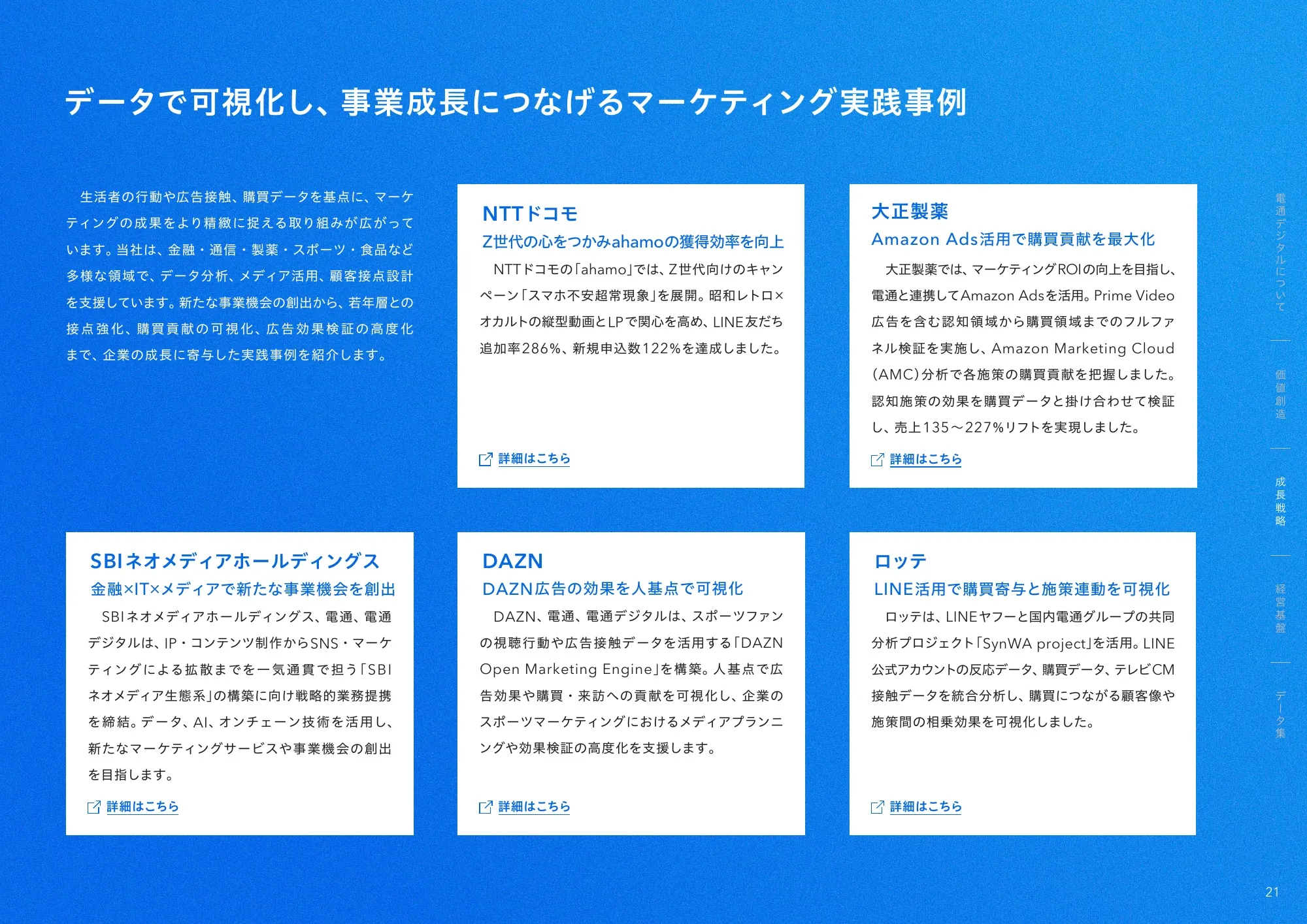 Dentsu Digital 통합 보고서 2026