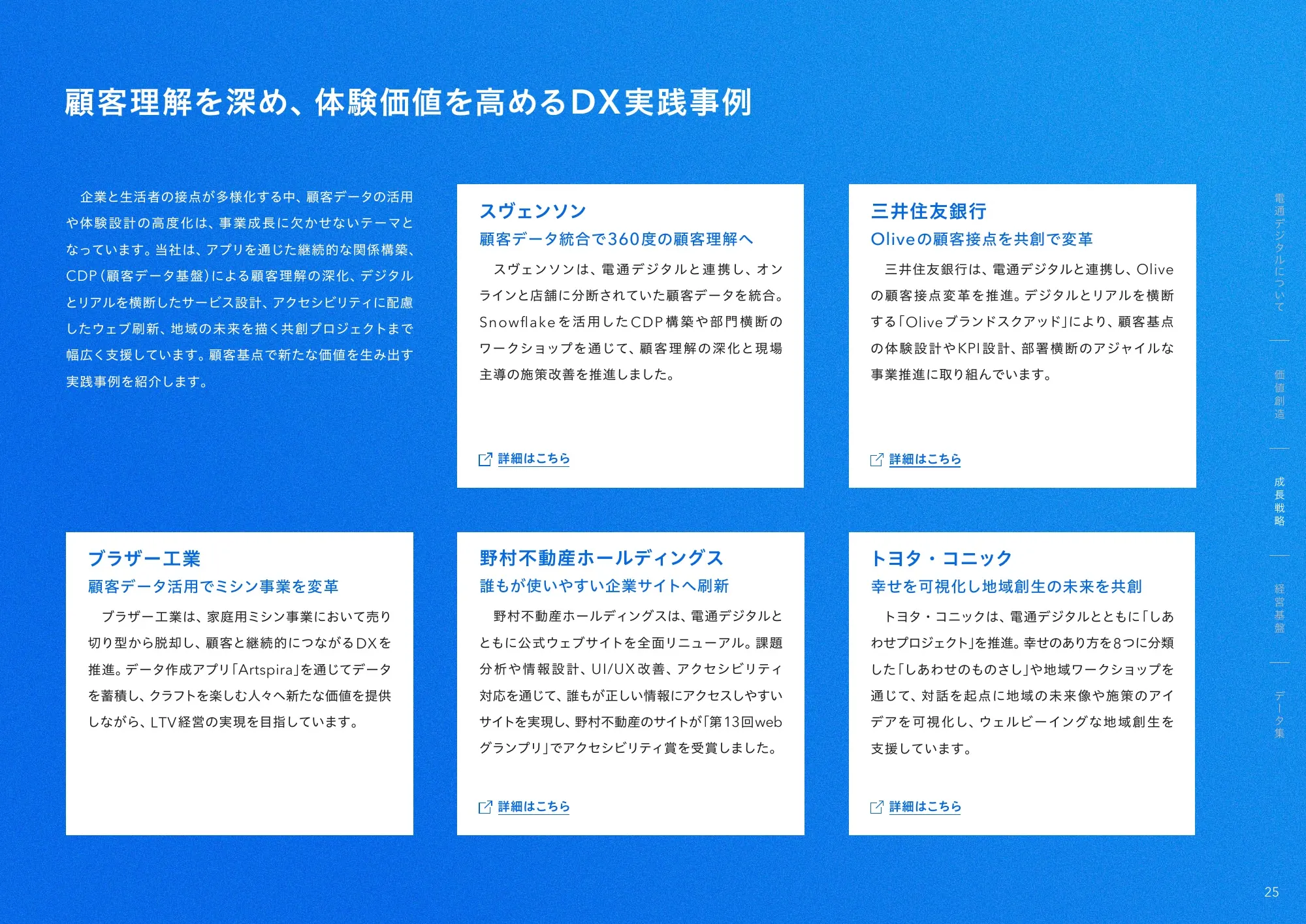 Dentsu Digital 통합 보고서 2026
