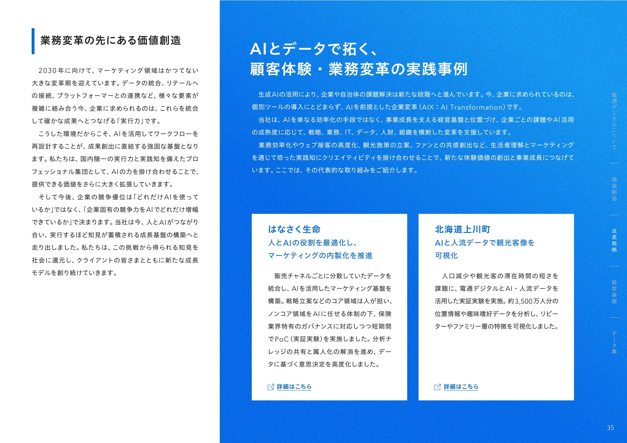 Dentsu Digital 통합 보고서 2026