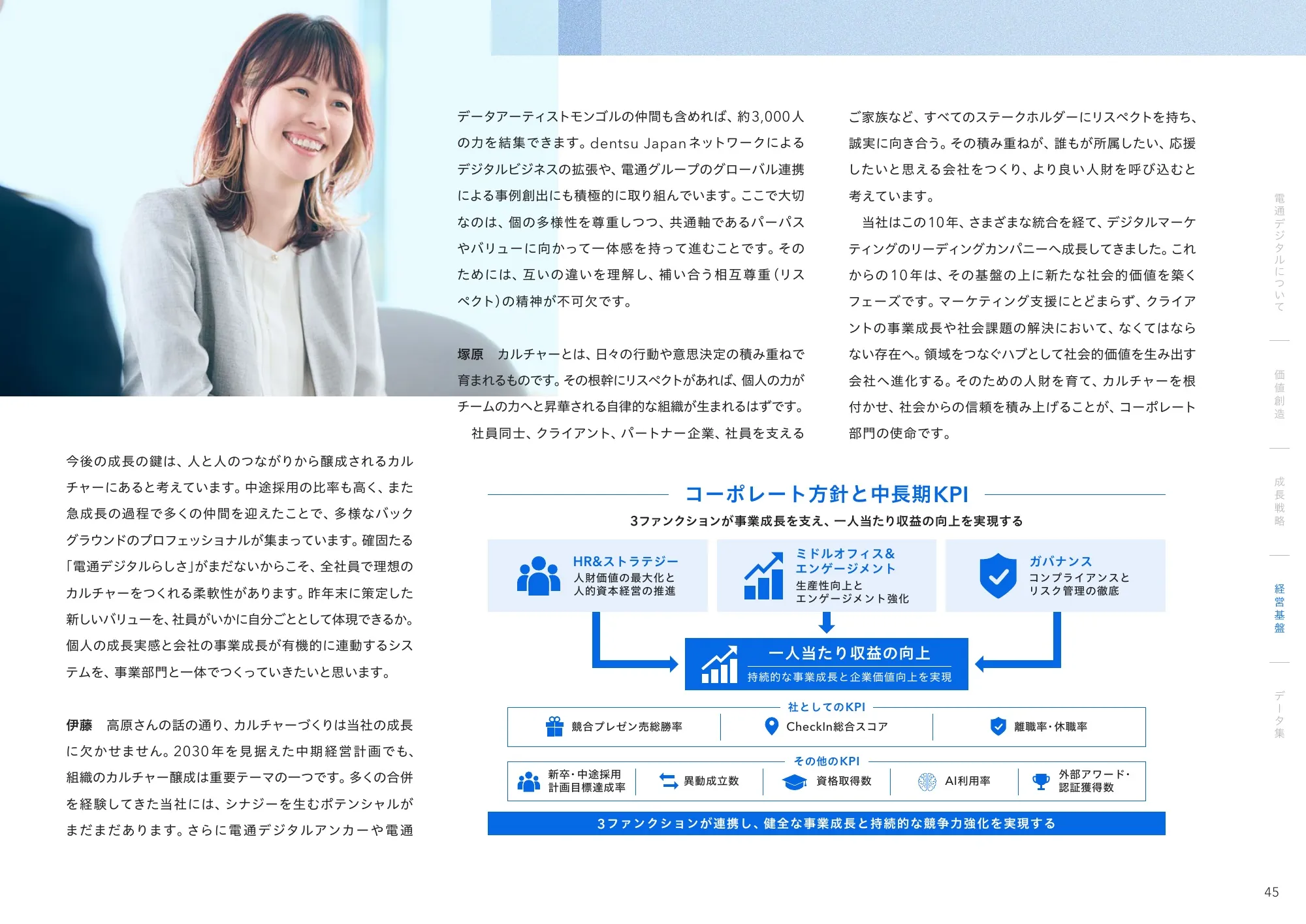 Dentsu Digital 통합 보고서 2026