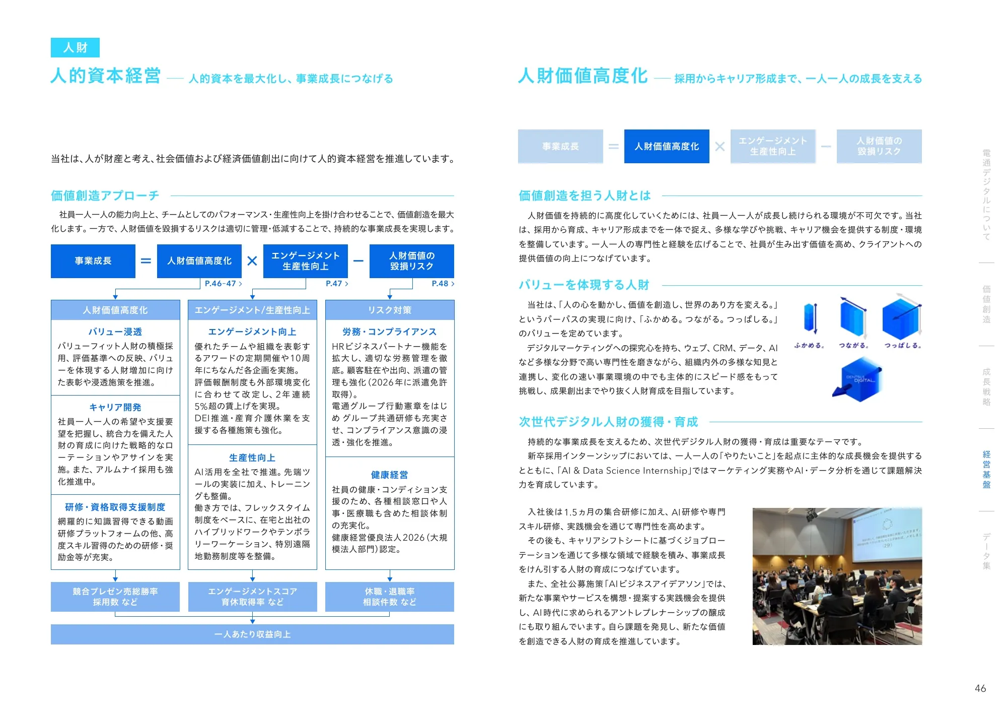 Dentsu Digital 통합 보고서 2026