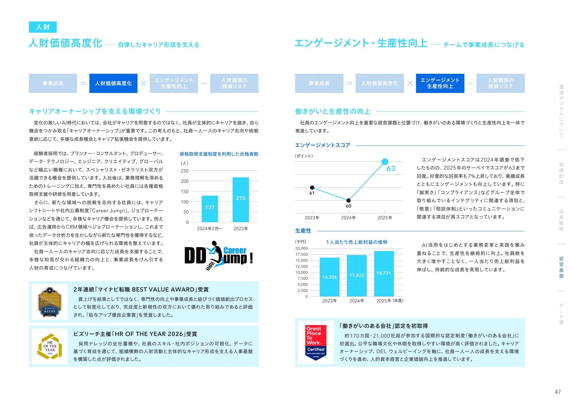 Dentsu Digital 통합 보고서 2026