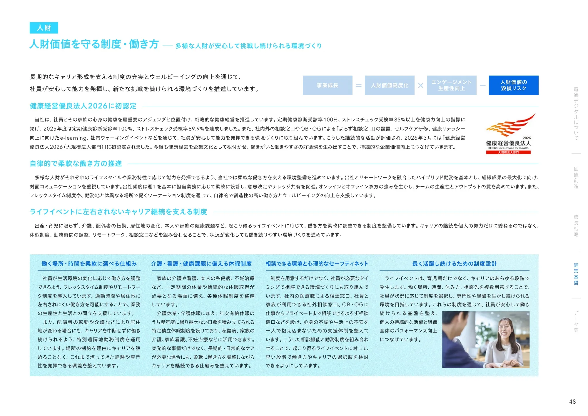 Dentsu Digital 통합 보고서 2026