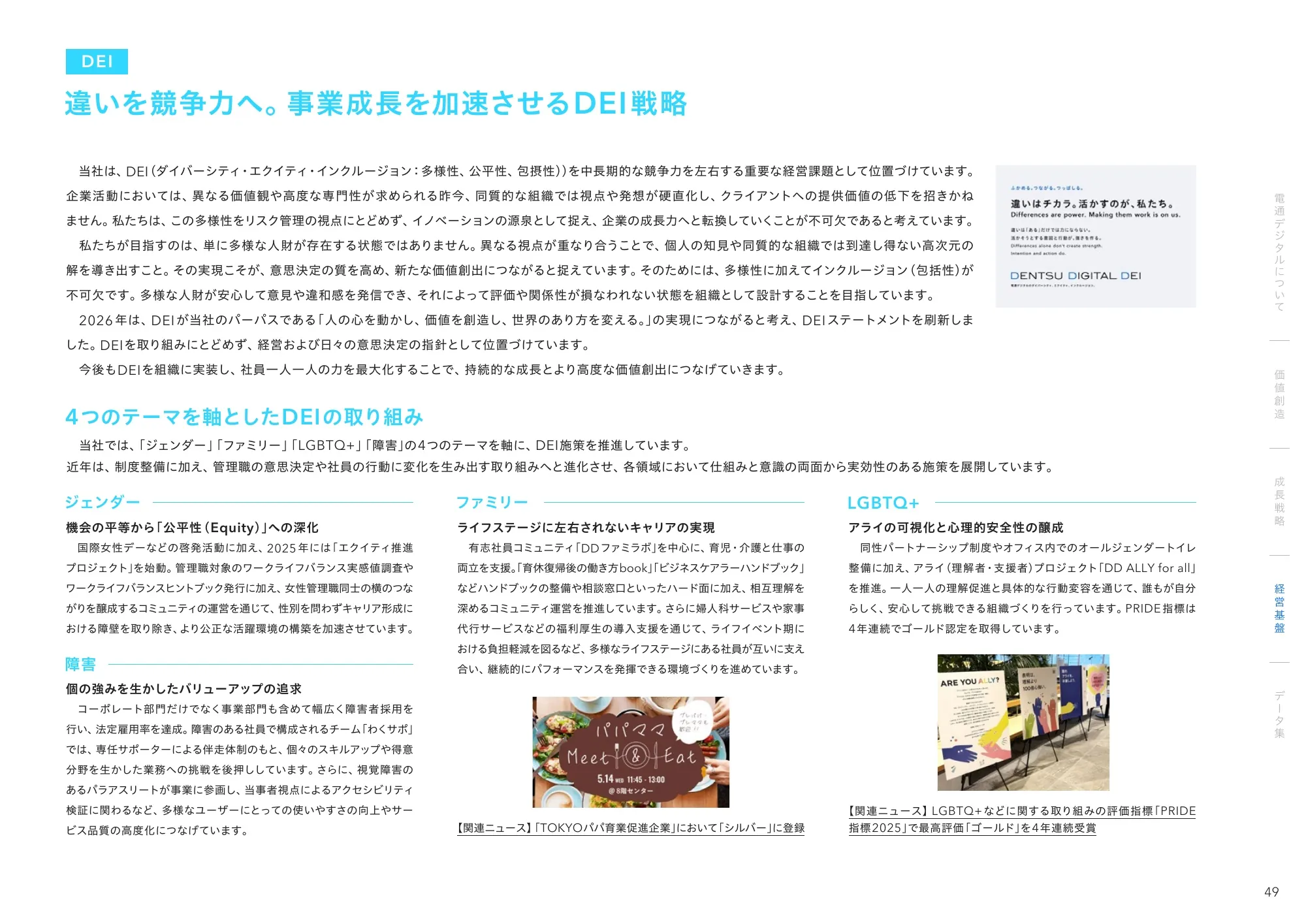 Dentsu Digital 통합 보고서 2026