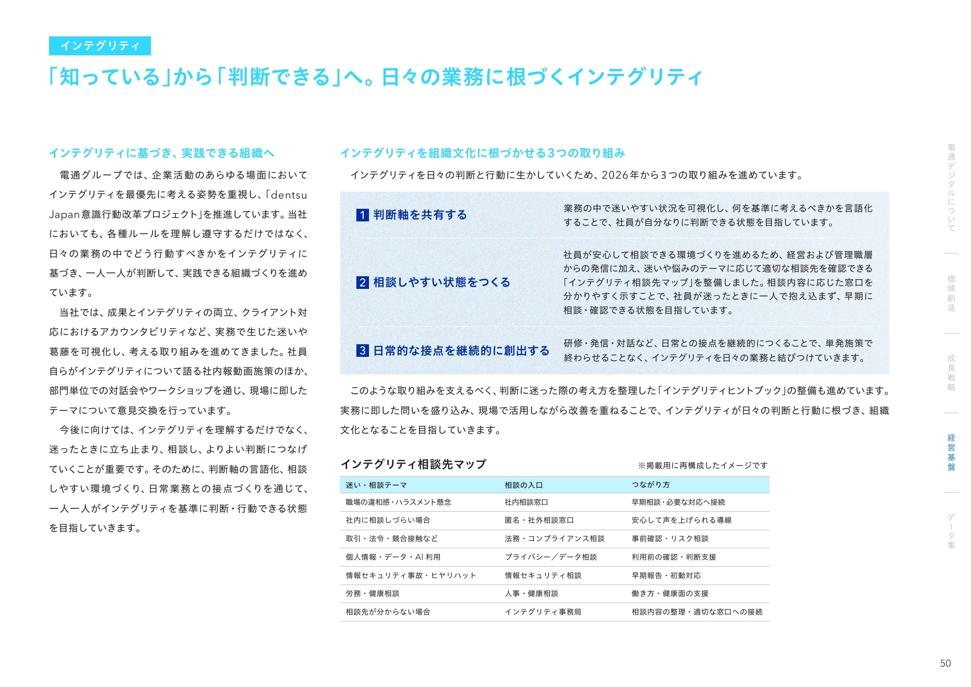 Dentsu Digital 통합 보고서 2026