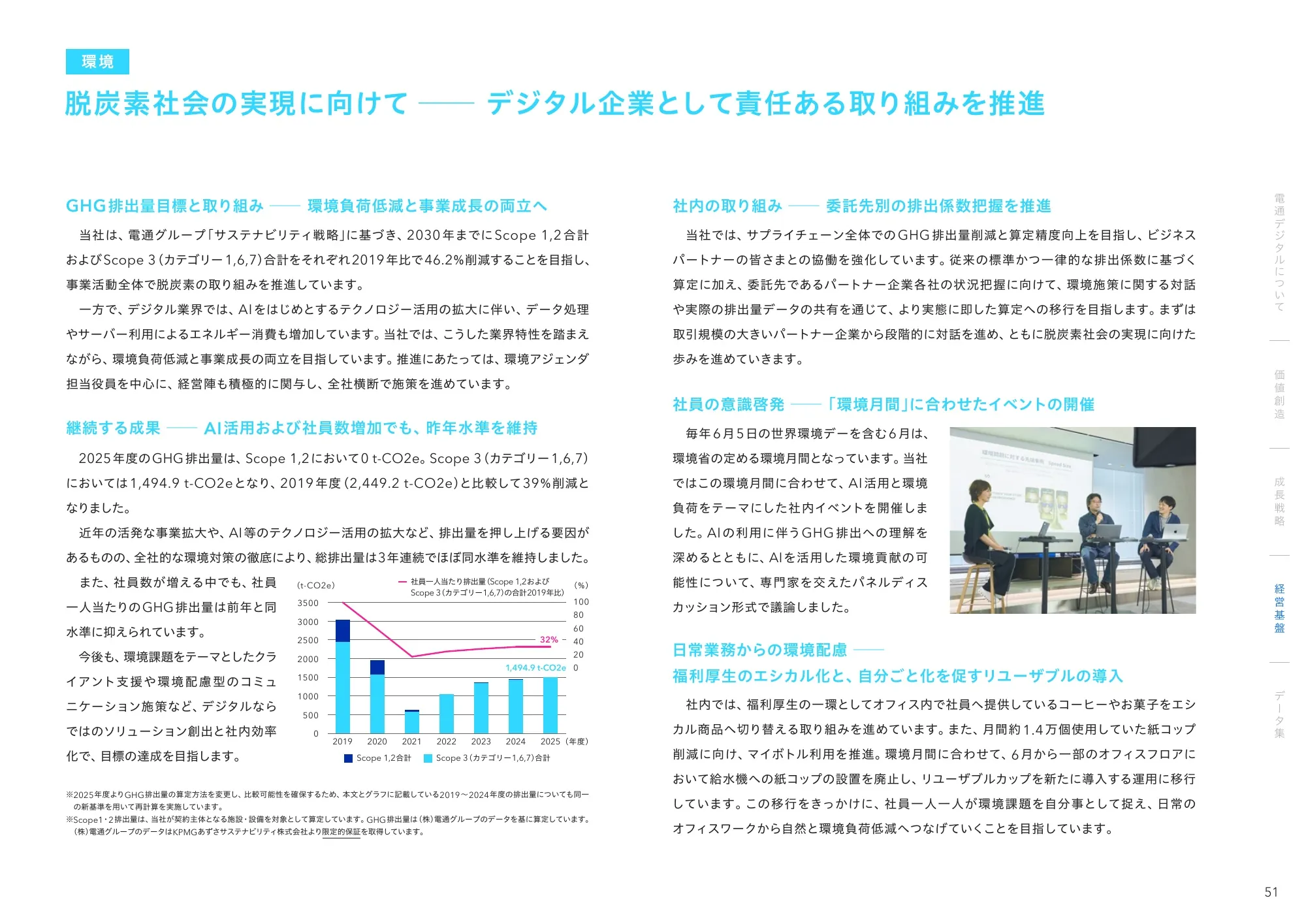 Dentsu Digital 통합 보고서 2026