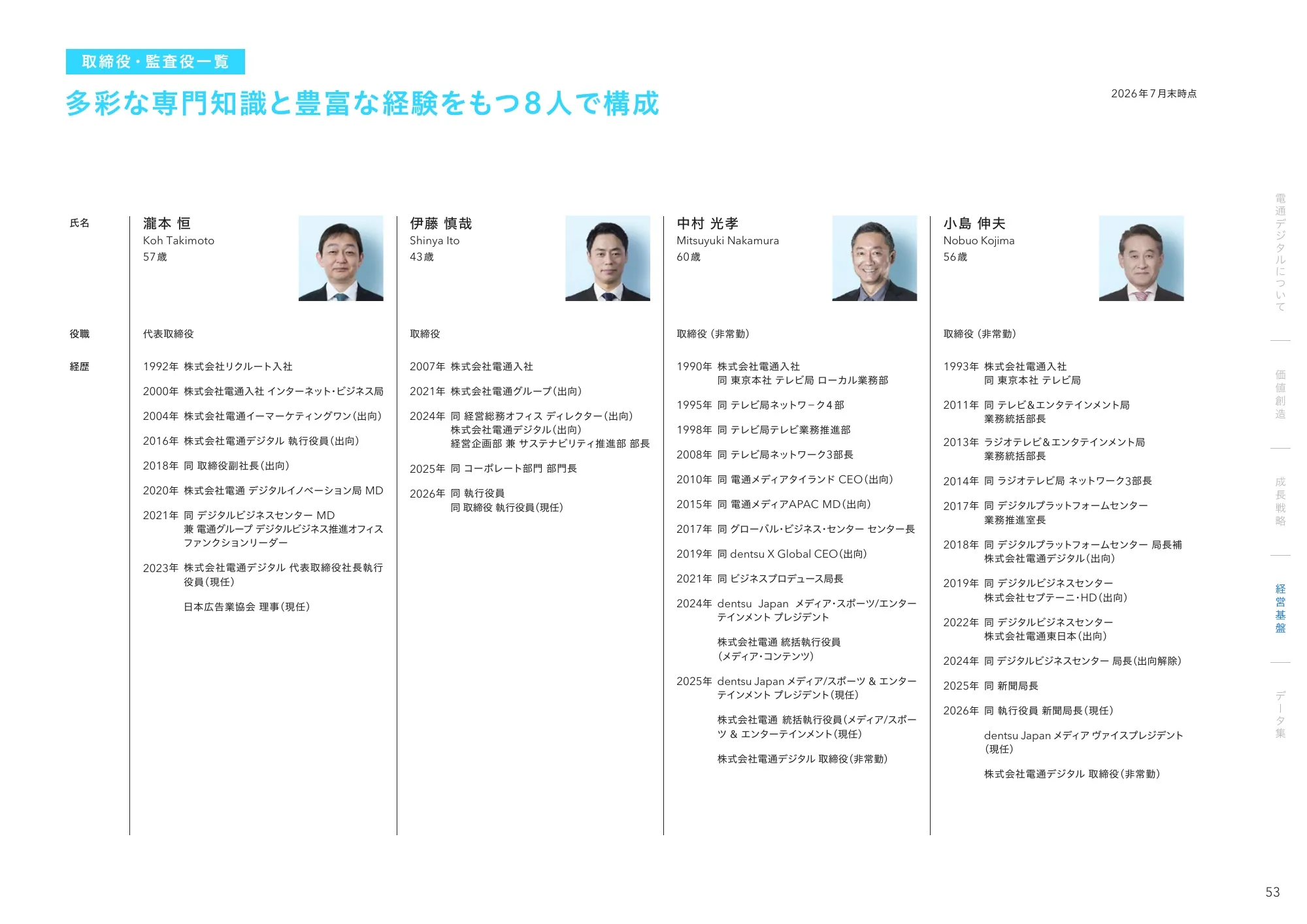 統合レポート2026 株式会社電通デジタル