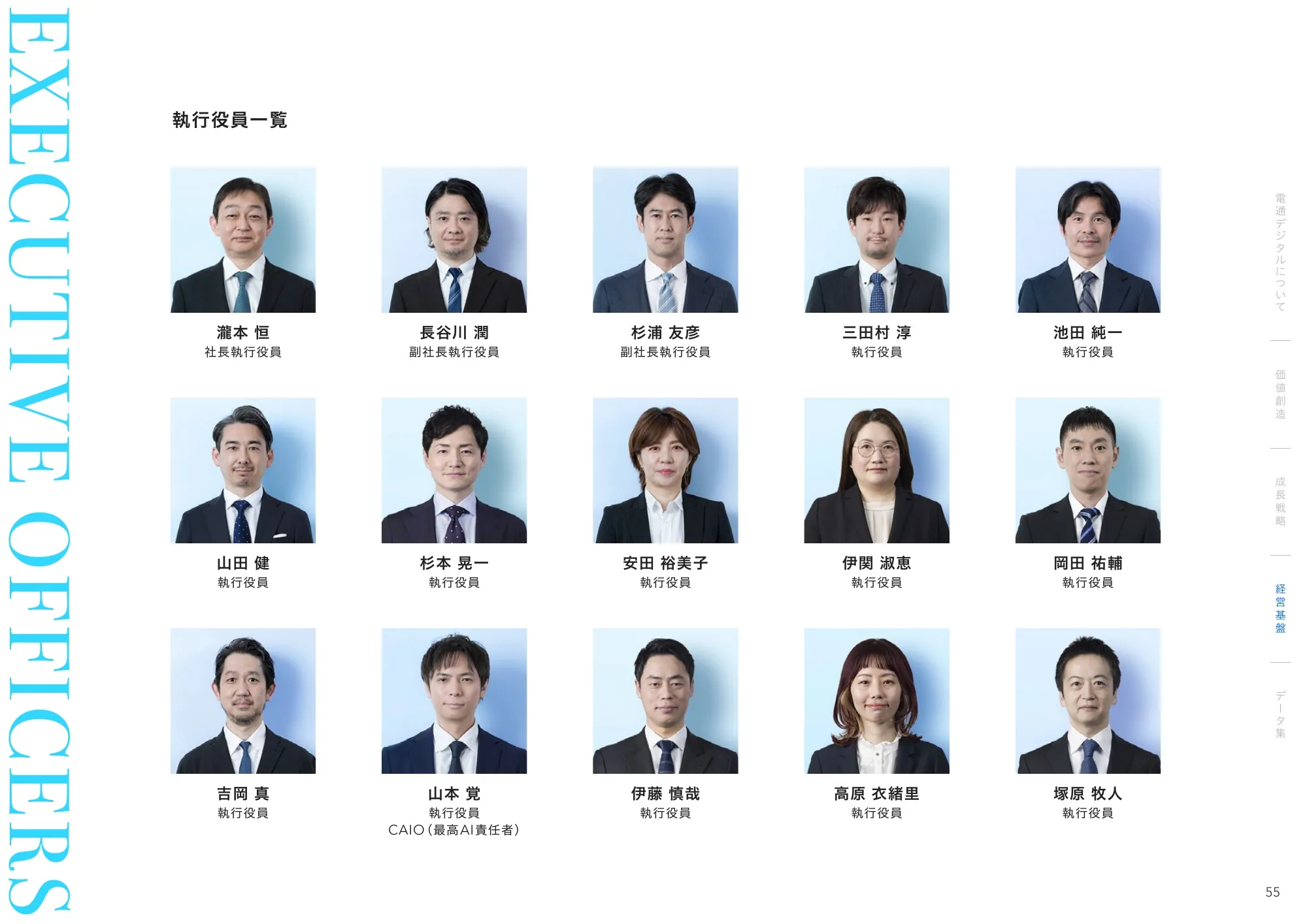 Dentsu Digital 통합 보고서 2026