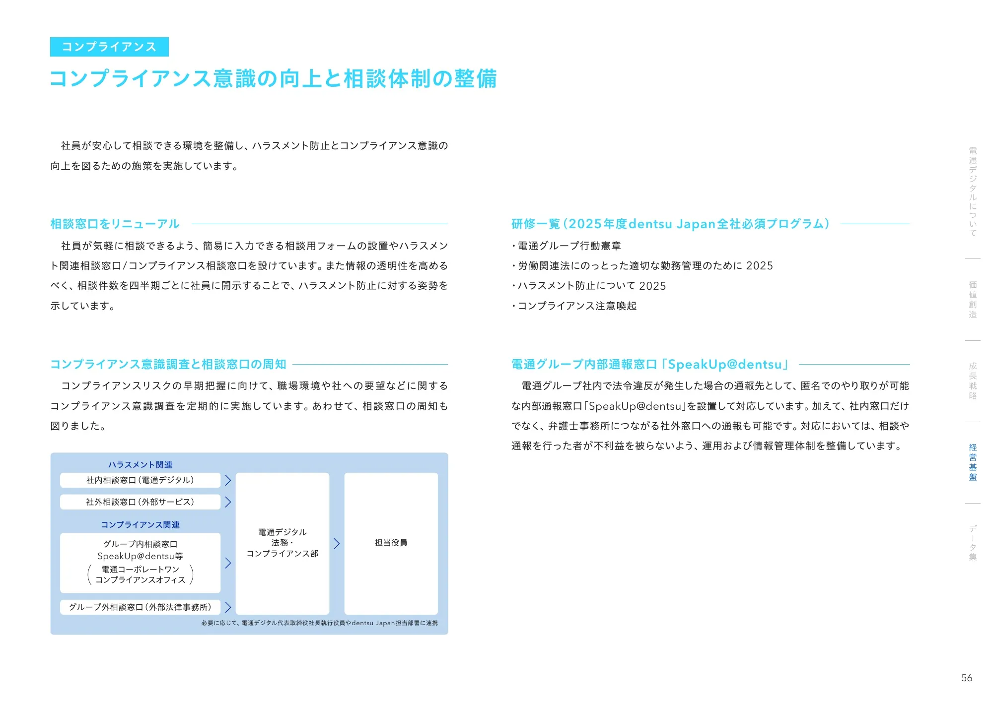 Dentsu Digital 통합 보고서 2026