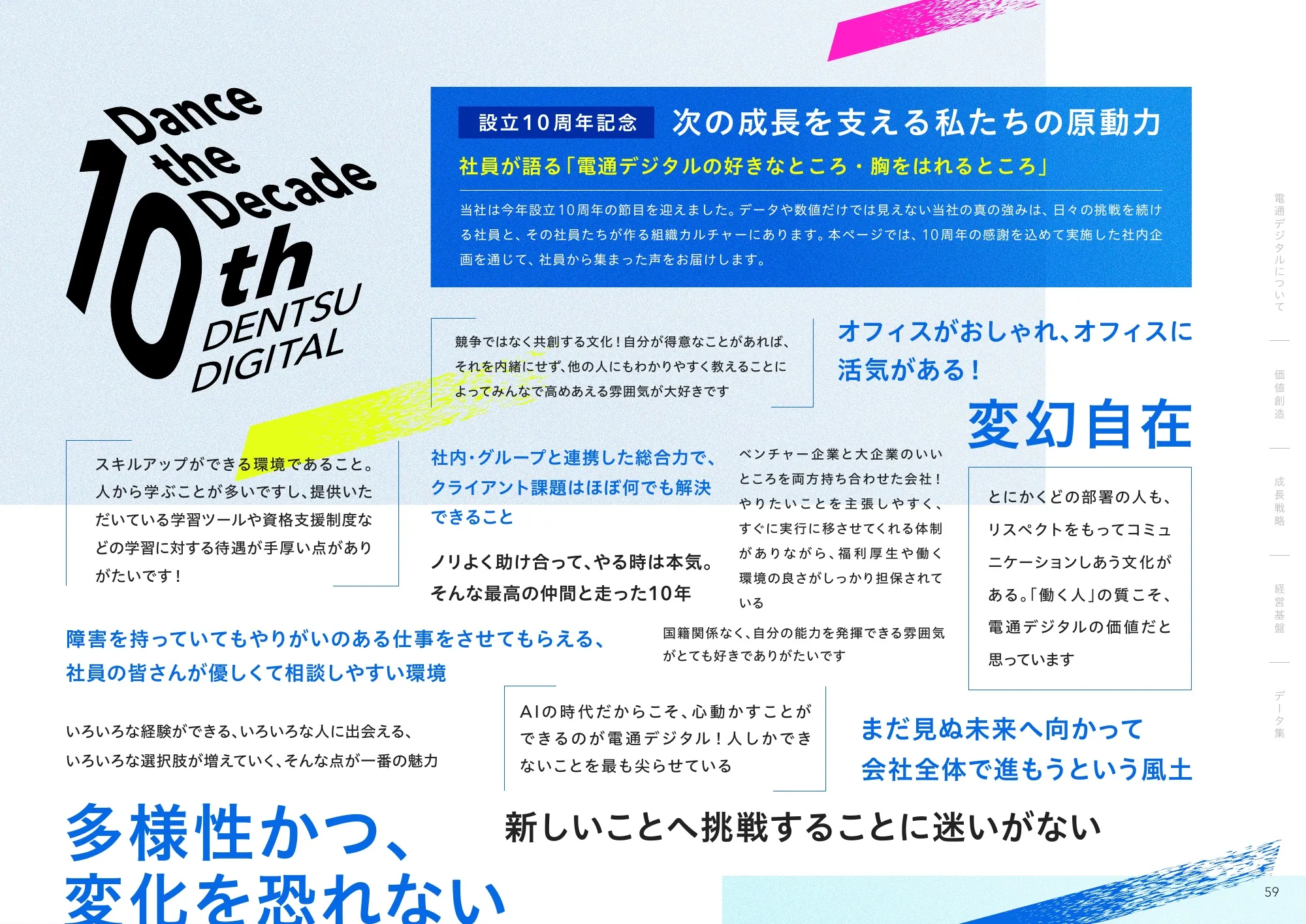 Dentsu Digital 통합 보고서 2026