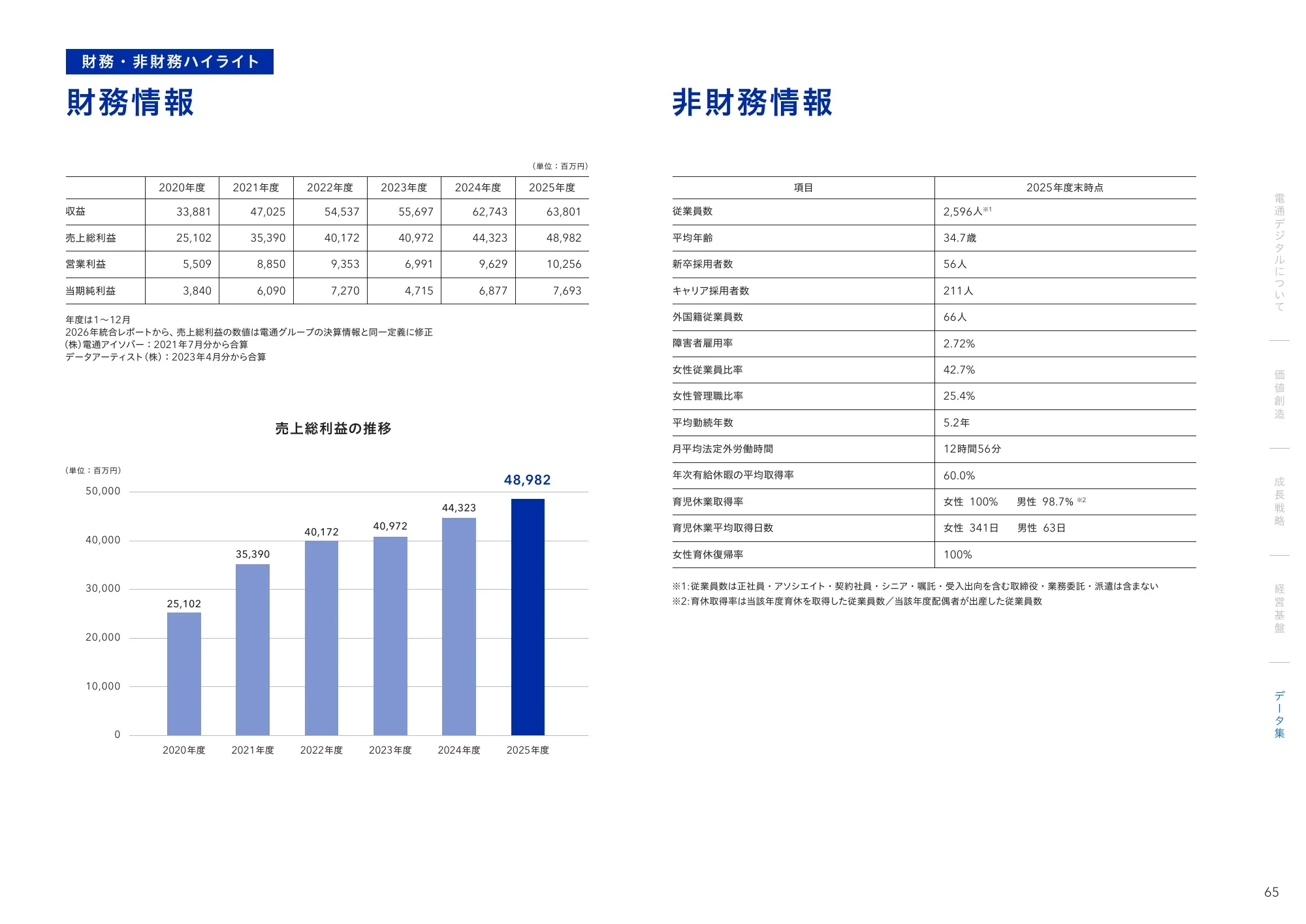 統合レポート2026 株式会社電通デジタル