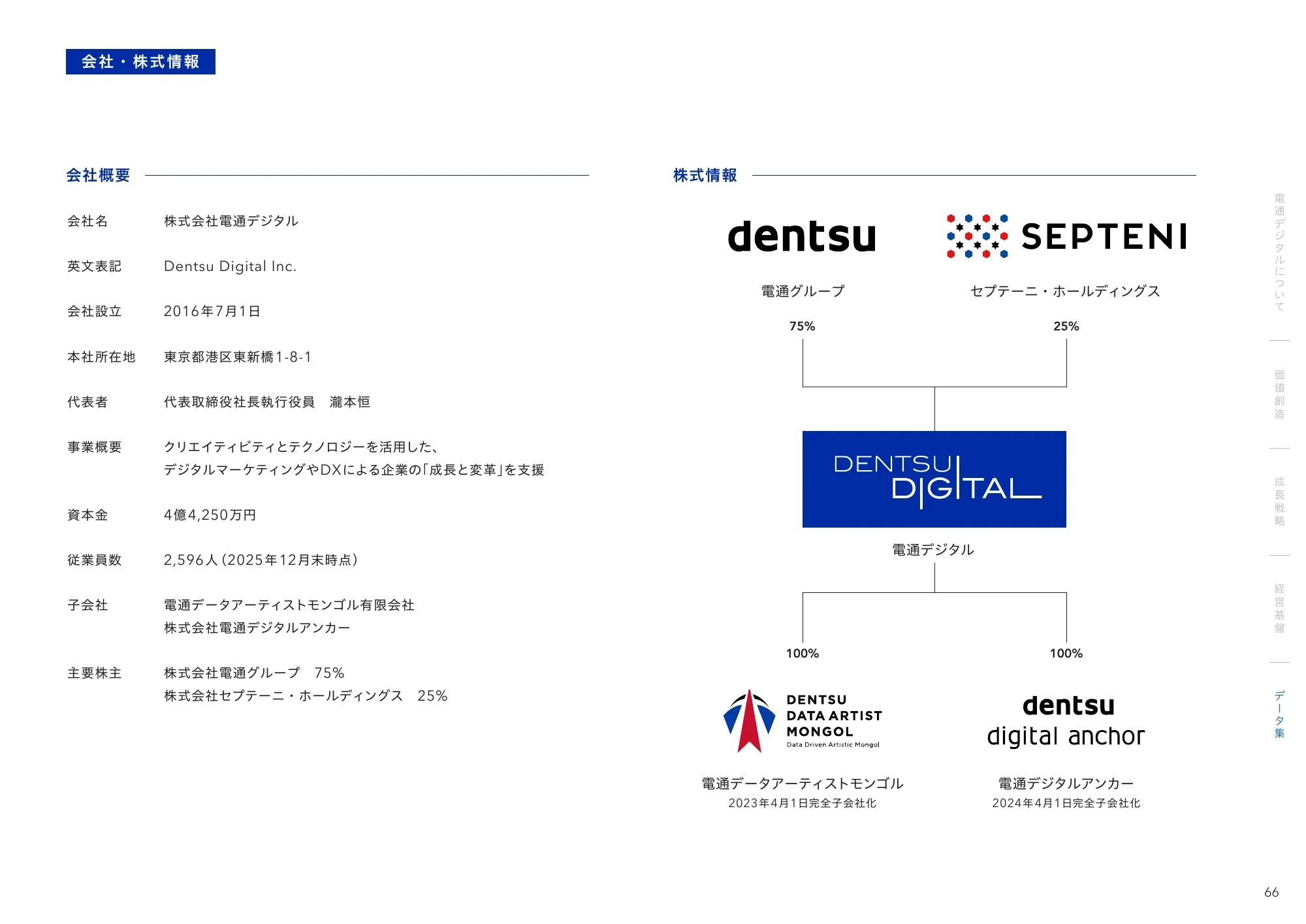 統合レポート2026 株式会社電通デジタル