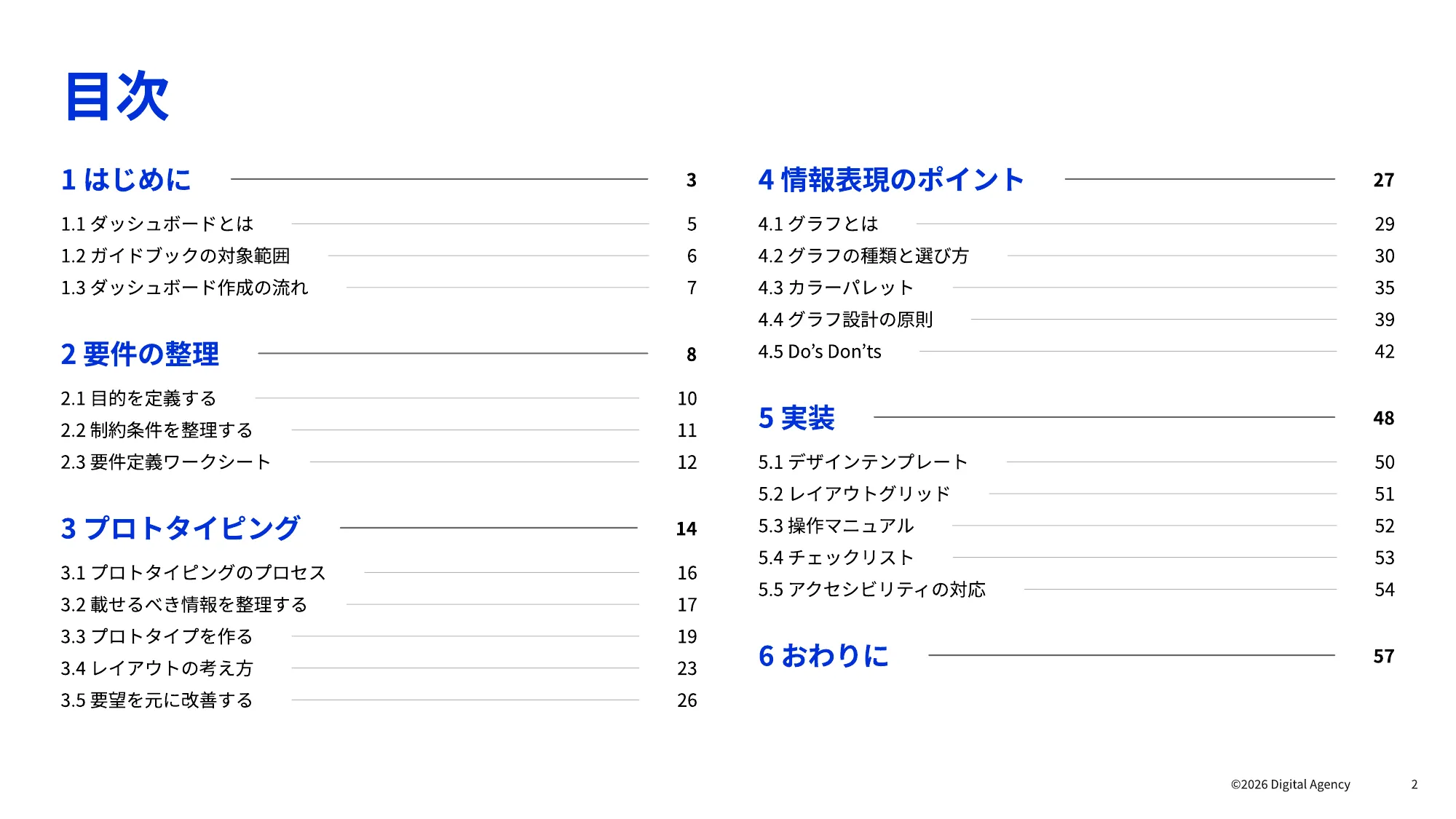 仪表板设计实用指南｜数字厅