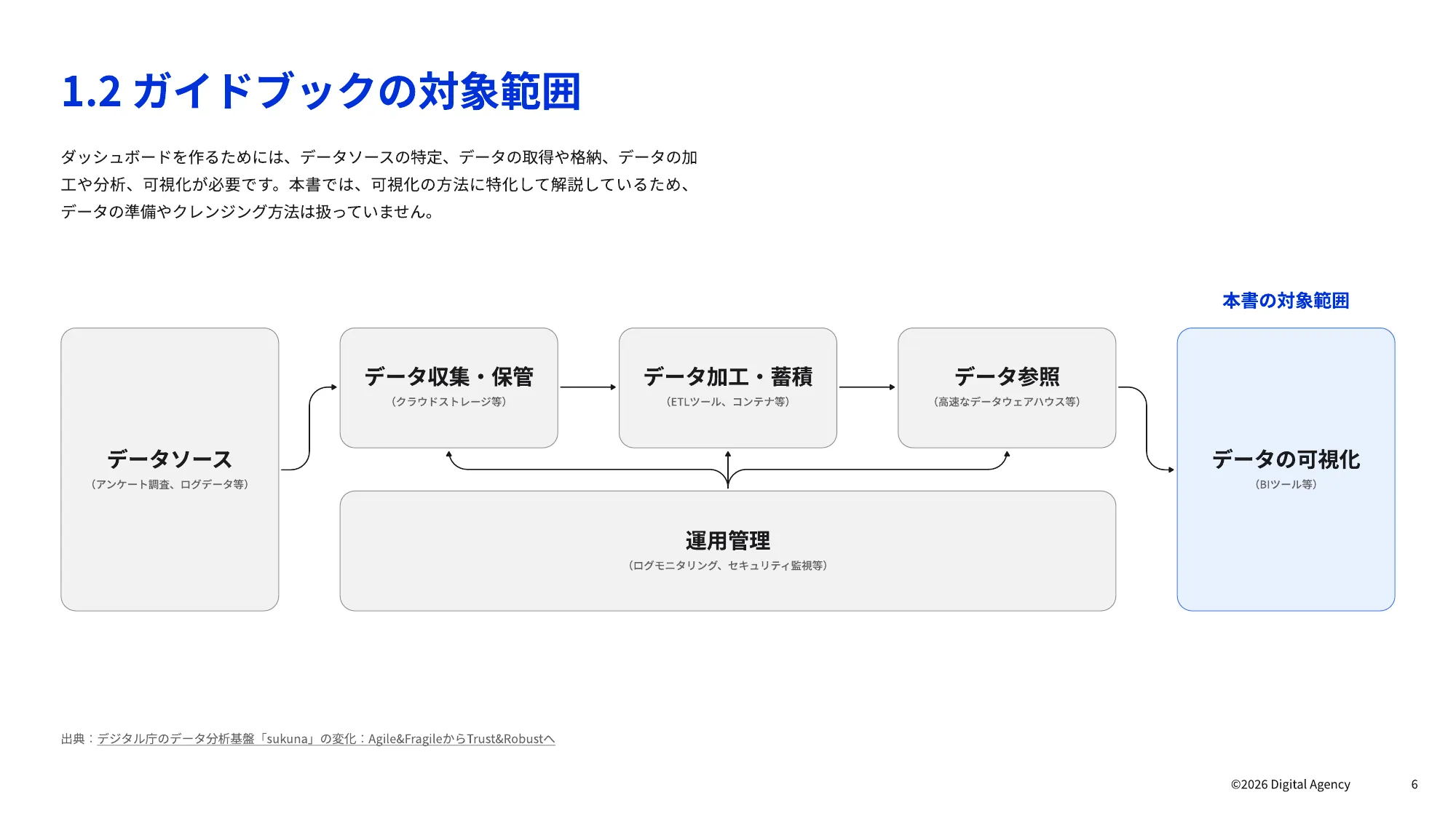 ダッシュボードデザインの 実践ガイドブック｜デジタル庁