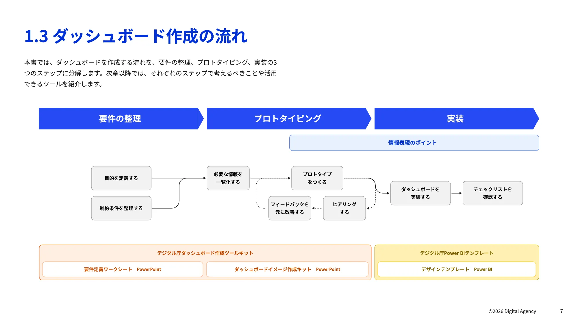 仪表板设计实用指南｜数字厅