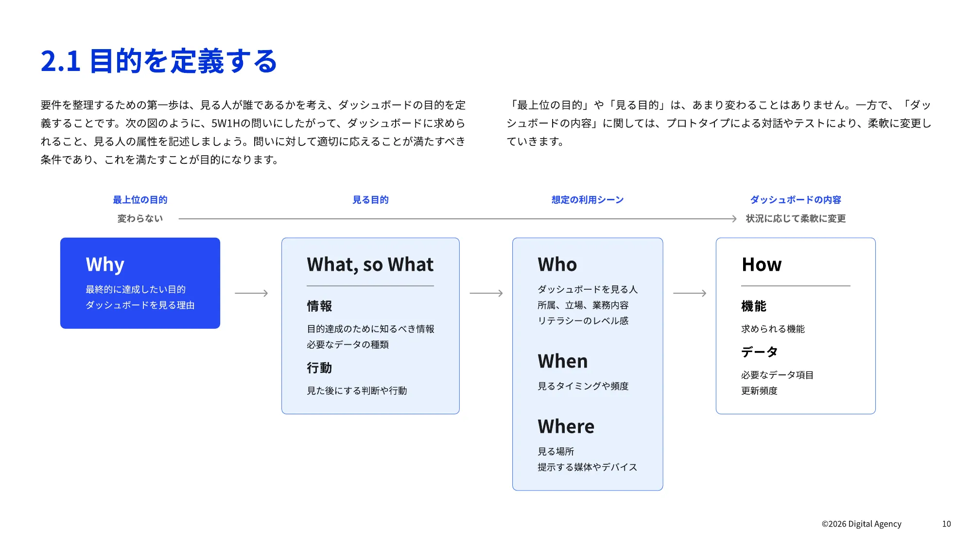 ダッシュボードデザインの 実践ガイドブック｜デジタル庁