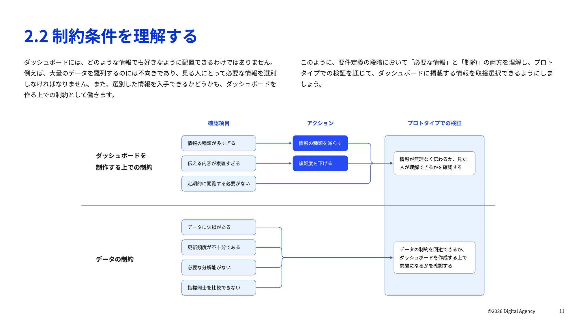 ダッシュボードデザインの 実践ガイドブック｜デジタル庁