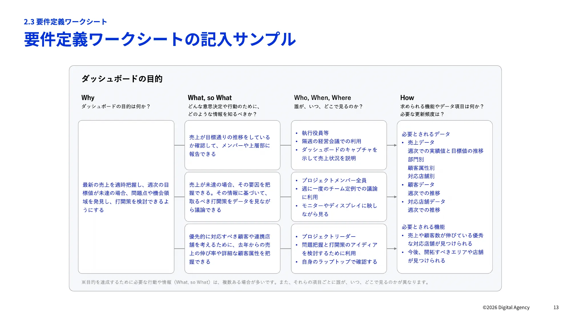 ダッシュボードデザインの 実践ガイドブック｜デジタル庁