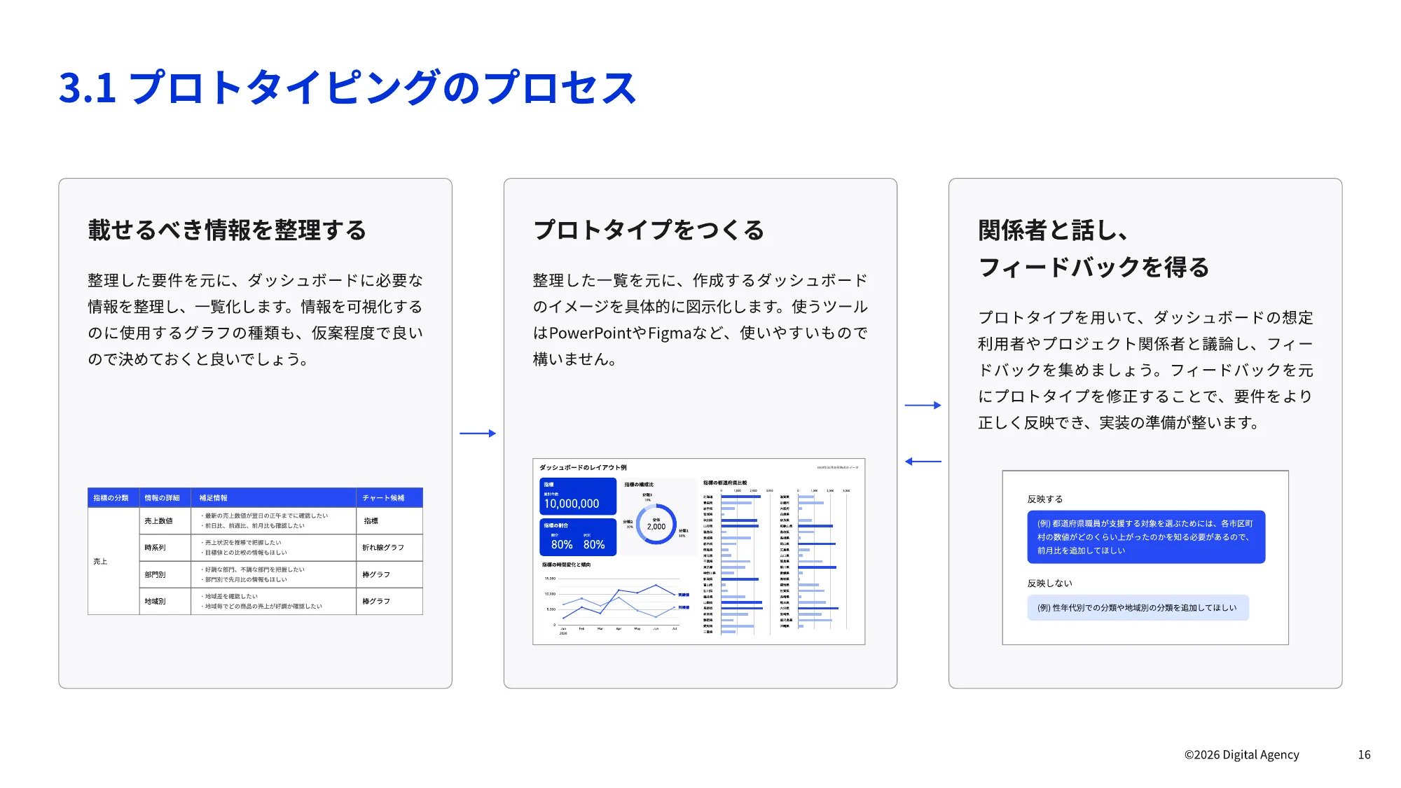 ダッシュボードデザインの 実践ガイドブック｜デジタル庁