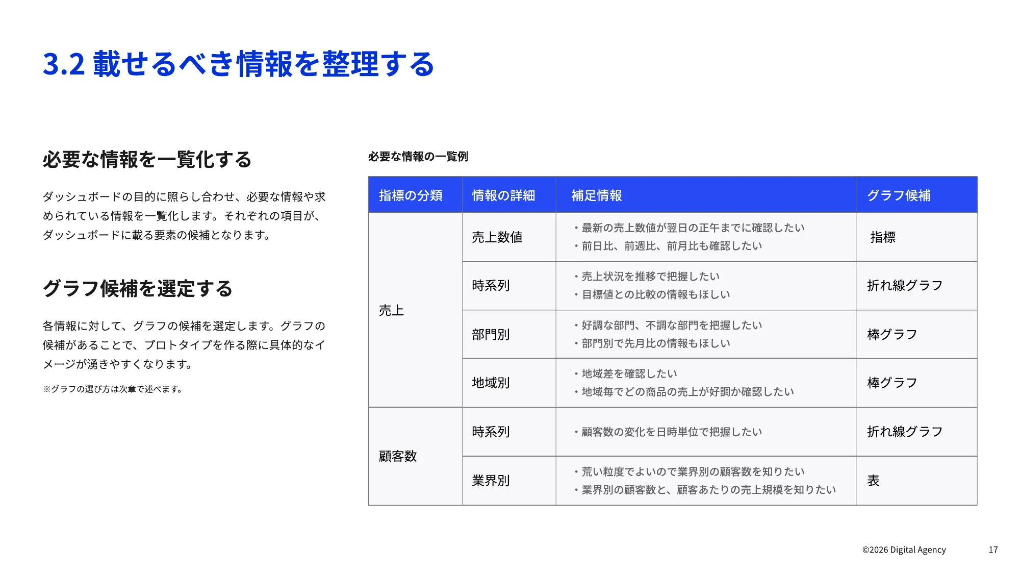 ダッシュボードデザインの 実践ガイドブック｜デジタル庁