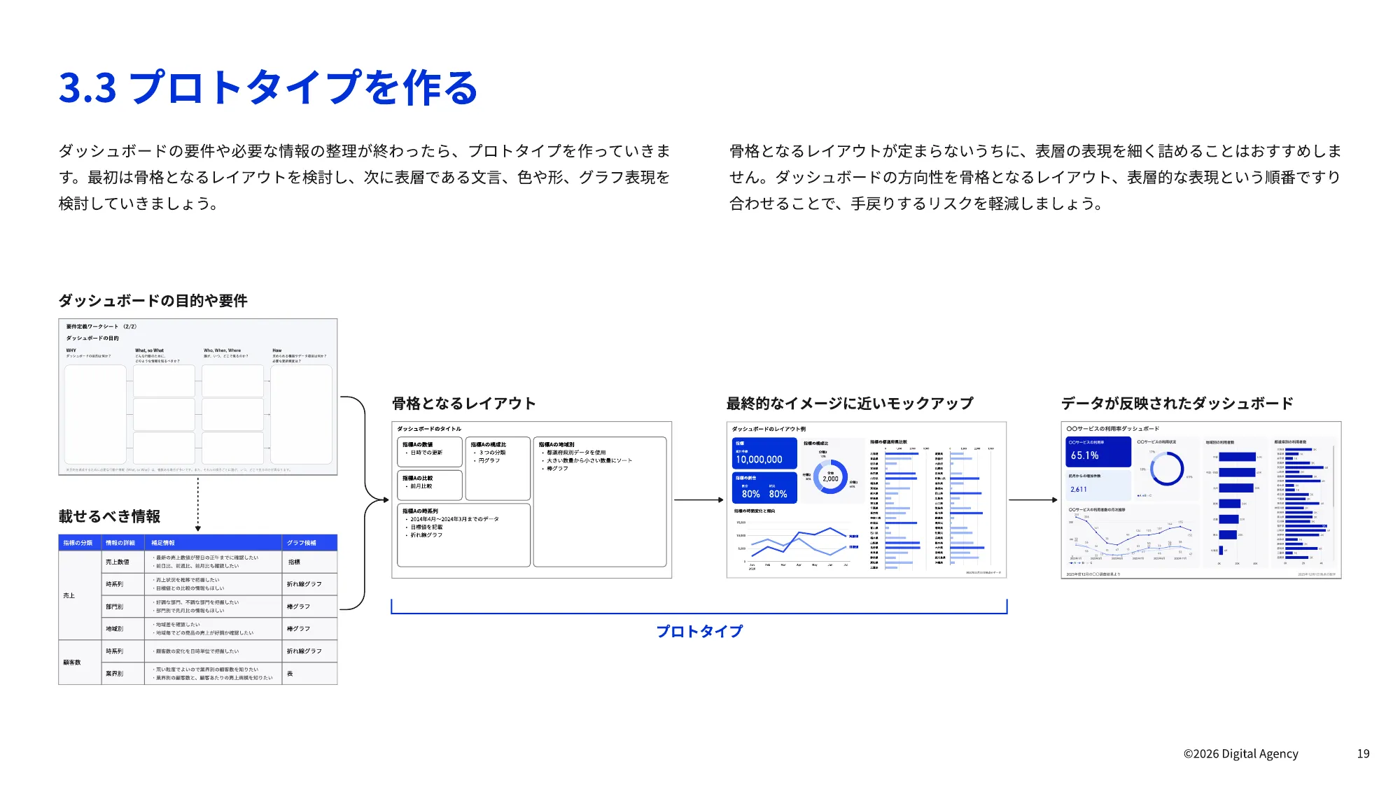 ダッシュボードデザインの 実践ガイドブック｜デジタル庁
