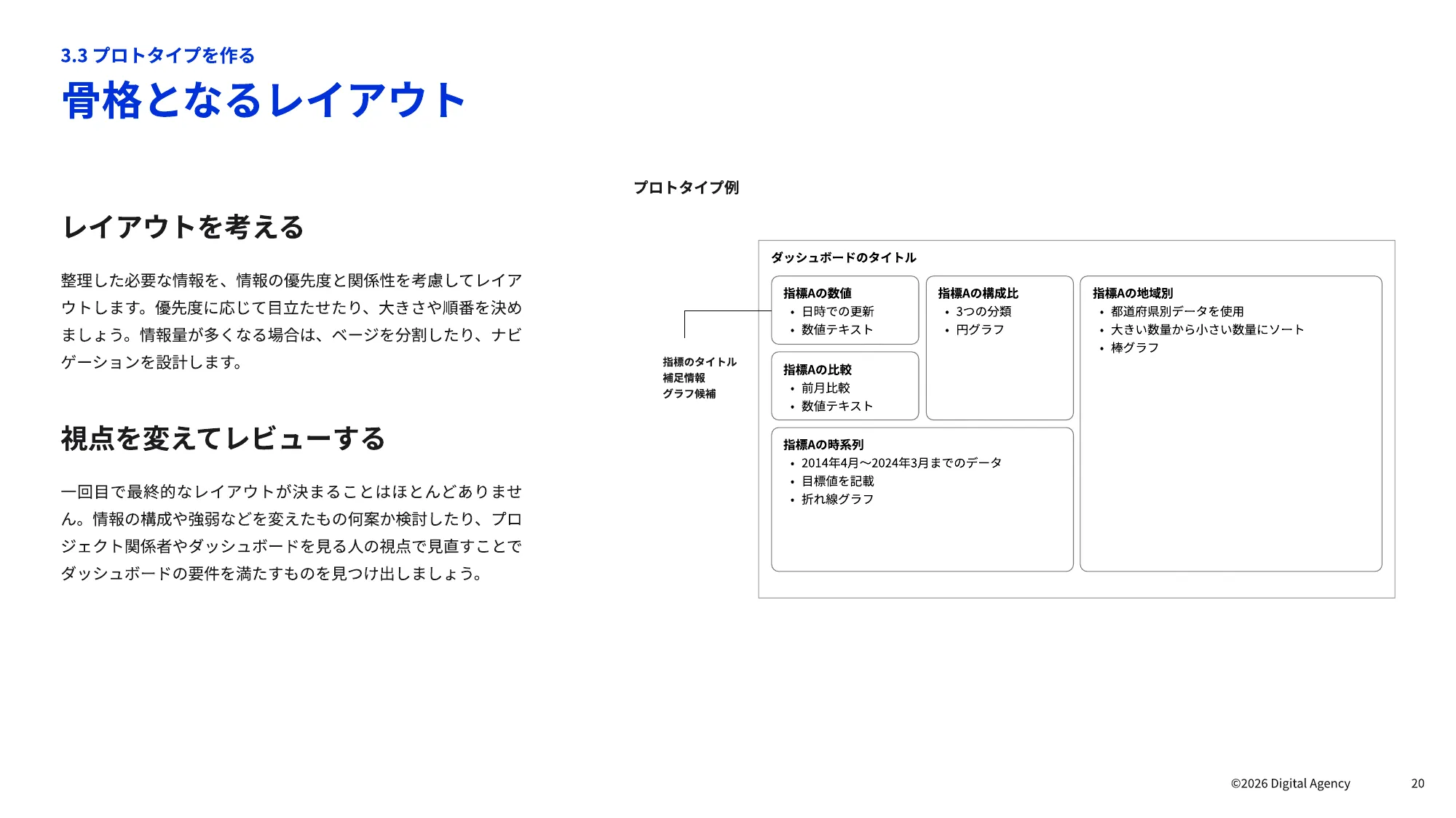 ダッシュボードデザインの 実践ガイドブック｜デジタル庁