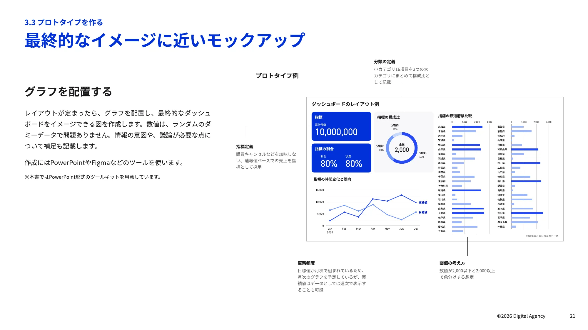 ダッシュボードデザインの 実践ガイドブック｜デジタル庁