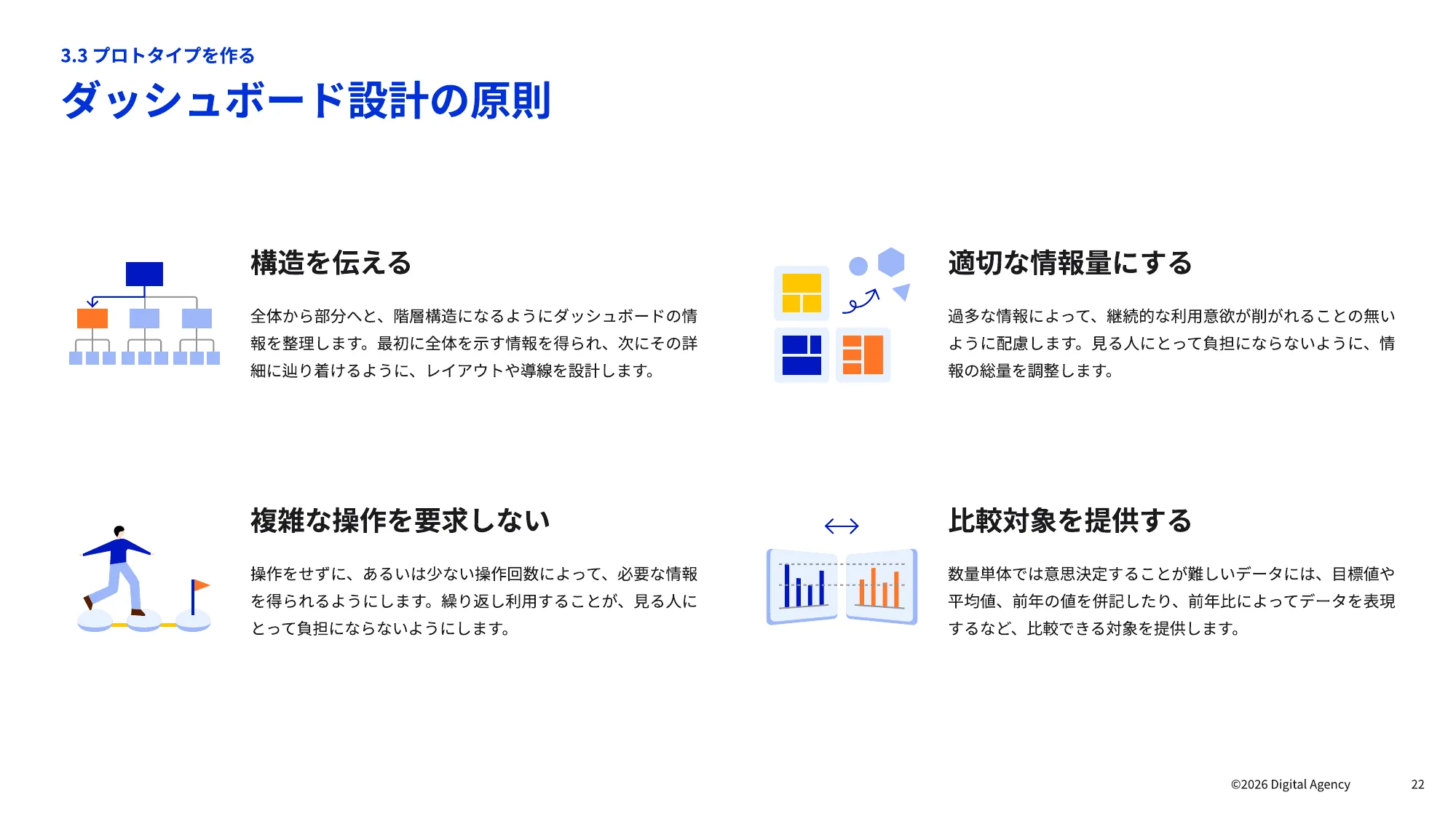 ダッシュボードデザインの 実践ガイドブック｜デジタル庁