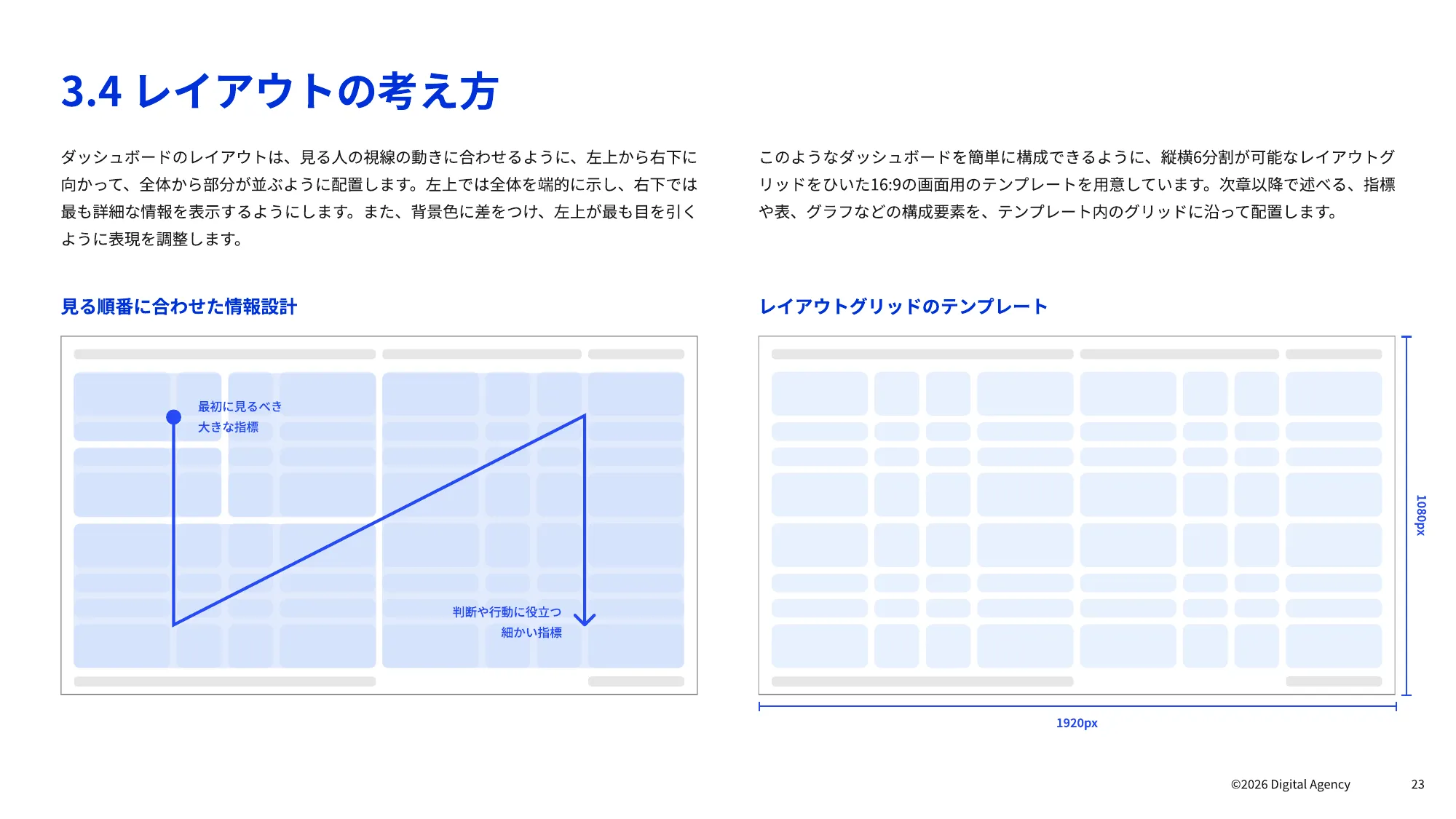 ダッシュボードデザインの 実践ガイドブック｜デジタル庁