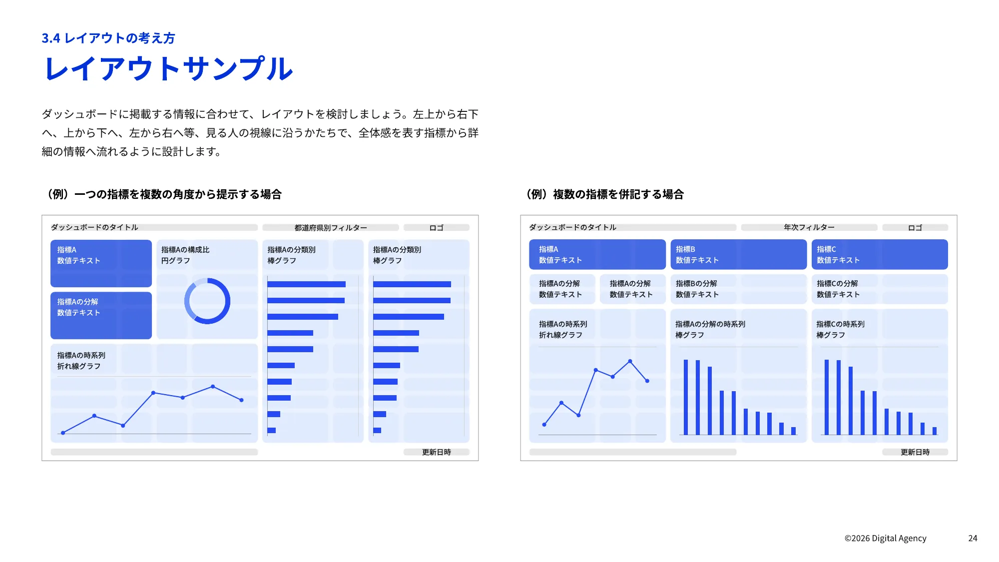 ダッシュボードデザインの 実践ガイドブック｜デジタル庁