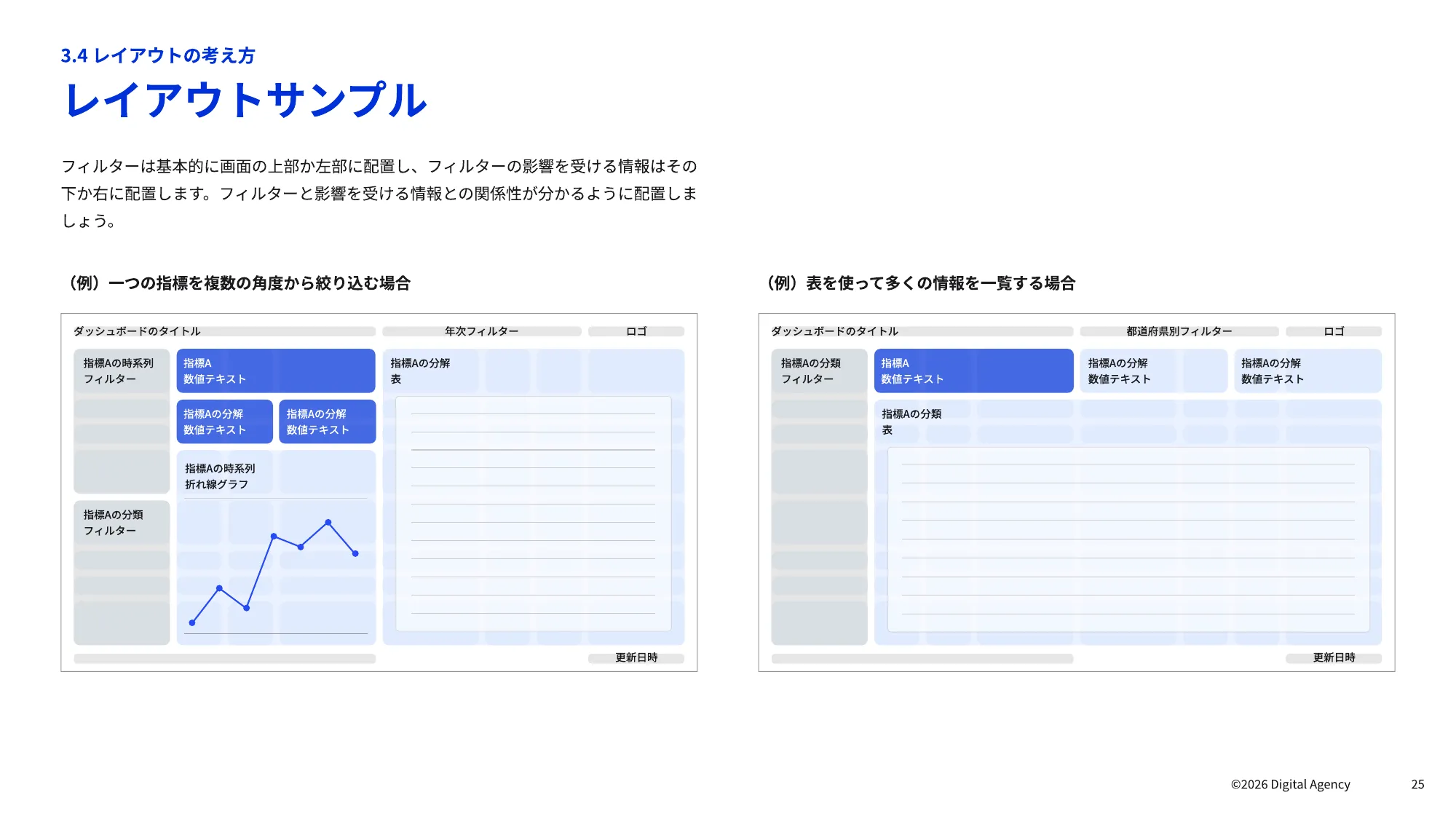 ダッシュボードデザインの 実践ガイドブック｜デジタル庁