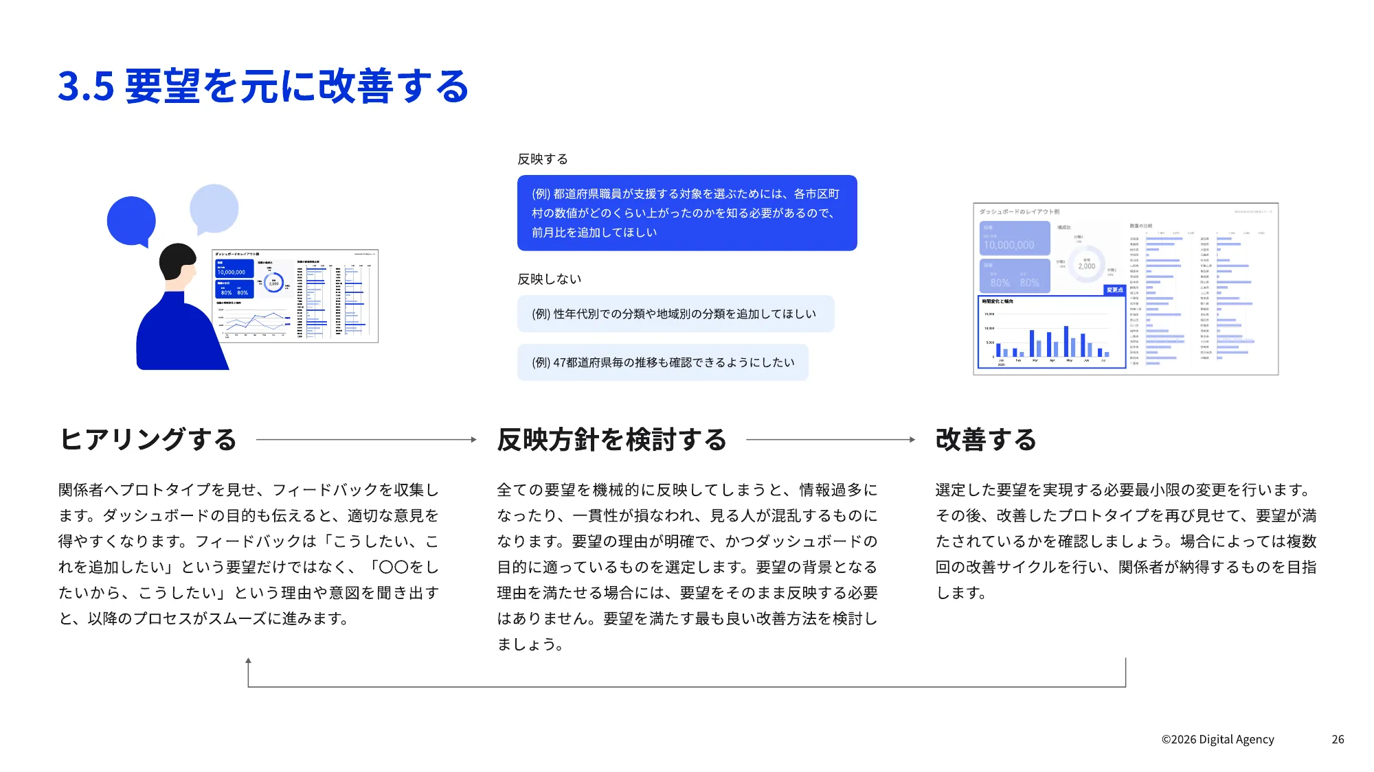 ダッシュボードデザインの 実践ガイドブック｜デジタル庁