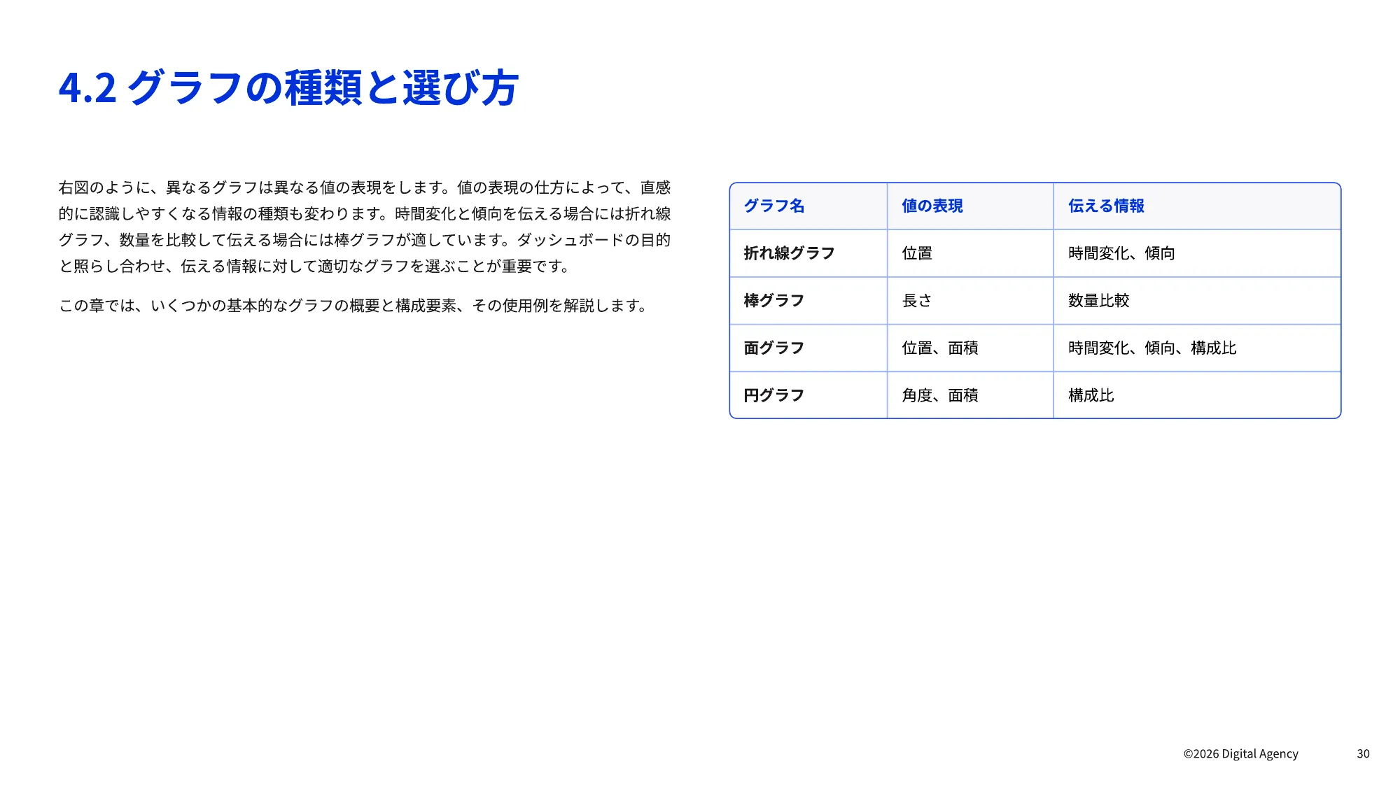 ダッシュボードデザインの 実践ガイドブック｜デジタル庁