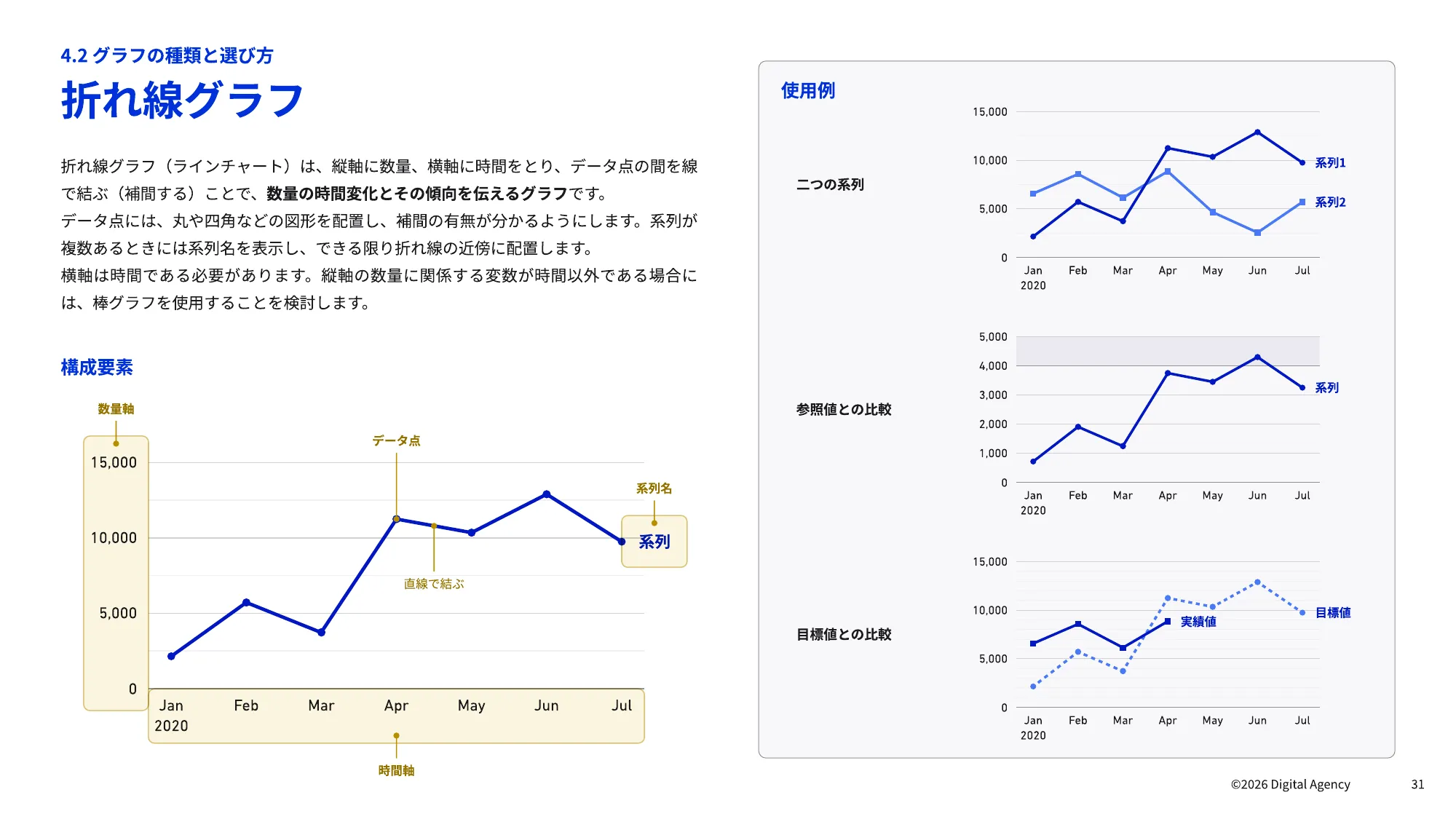 仪表板设计实用指南｜数字厅