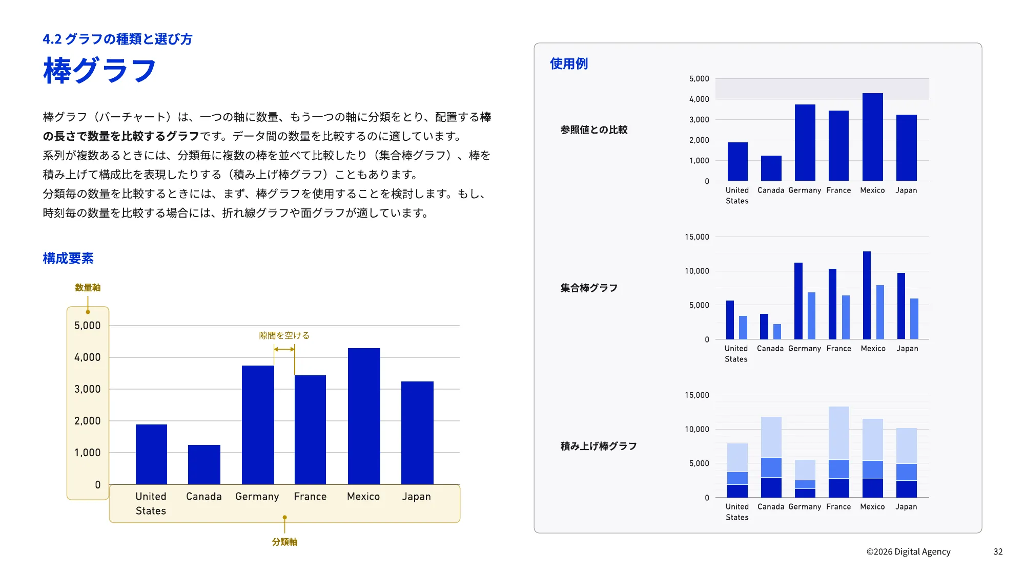仪表板设计实用指南｜数字厅