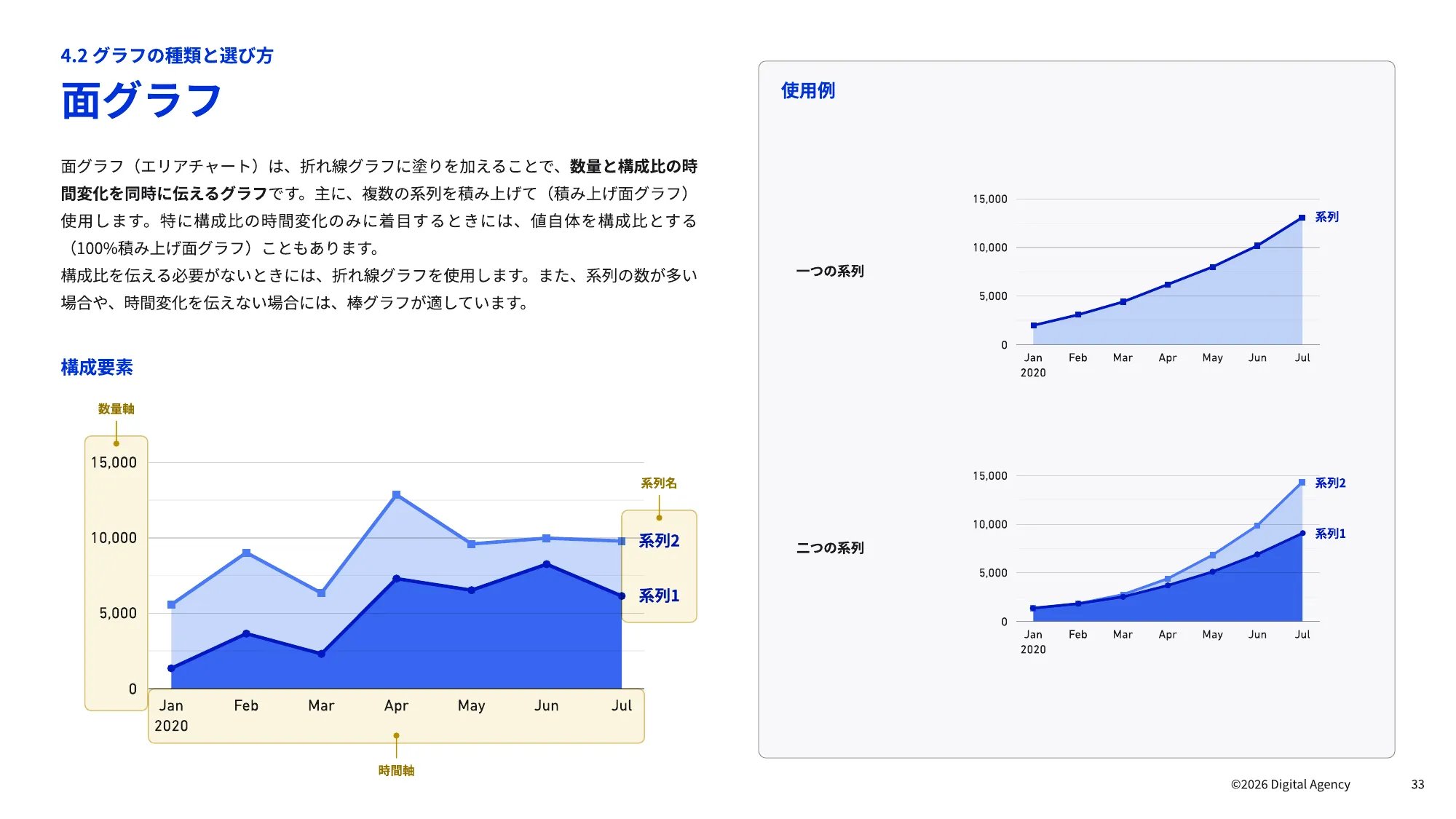 Practical Guidebook to Dashboard Design | Digital Agency